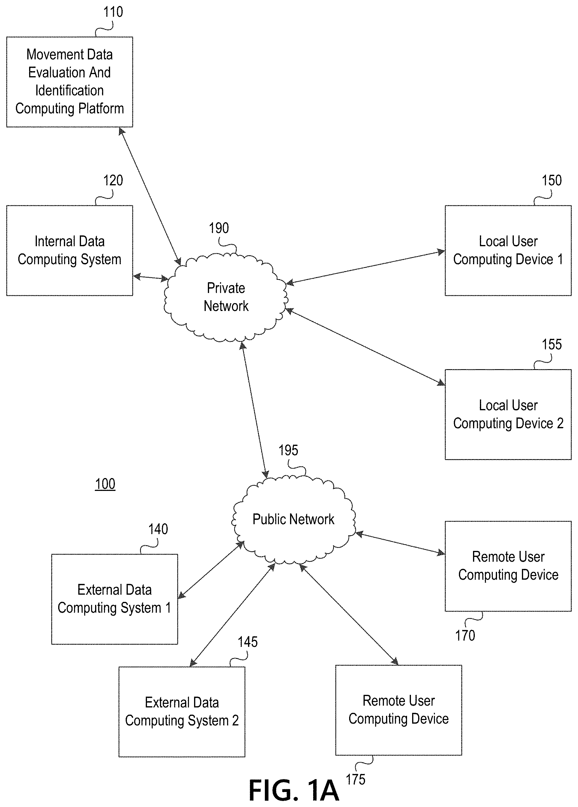Patent US11785417 — Multi-computer processing system for dynamically executing response actions based on movement data — Figure 1