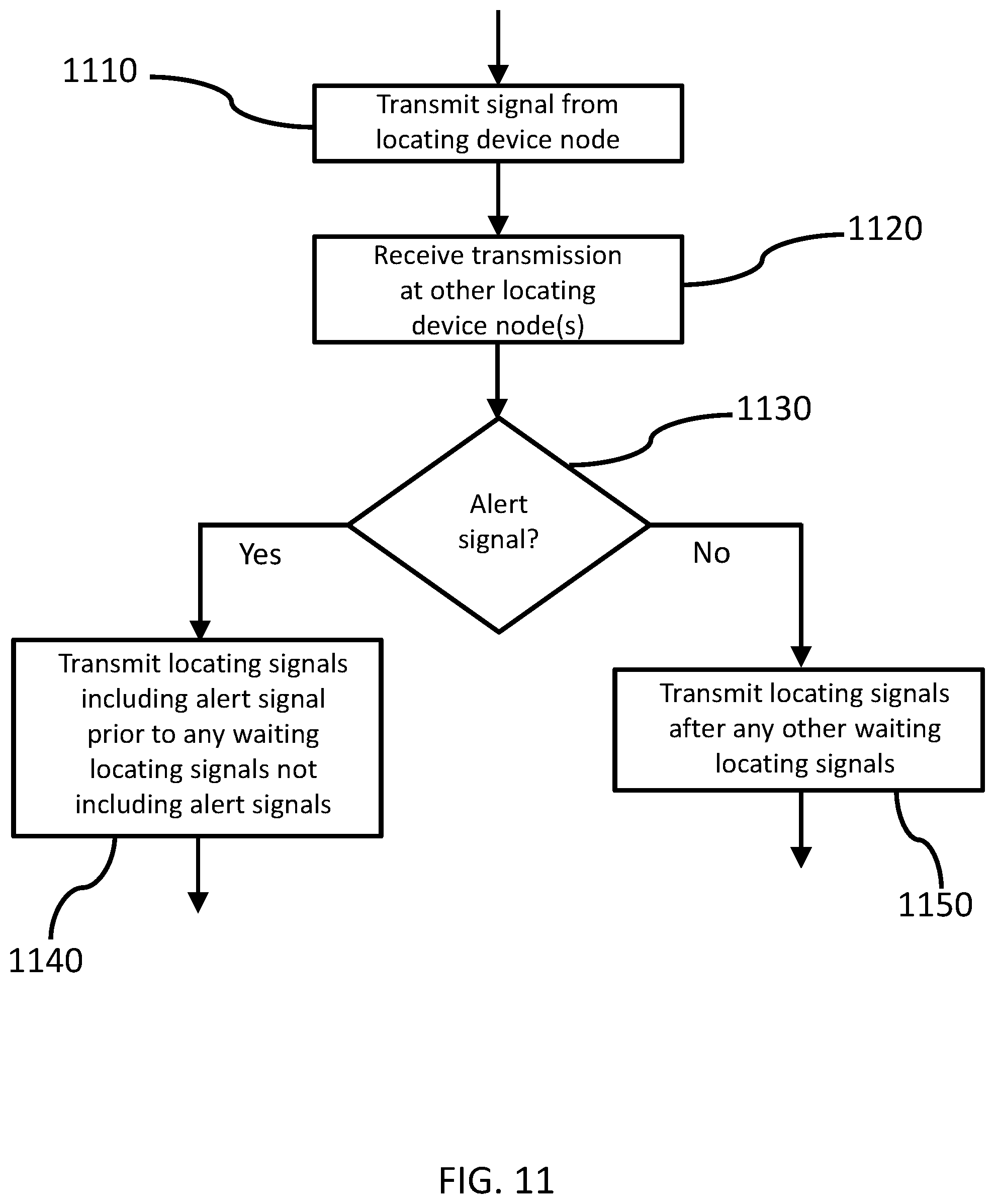 Patent US11785419 Figure 11 – Dual-band real-time location