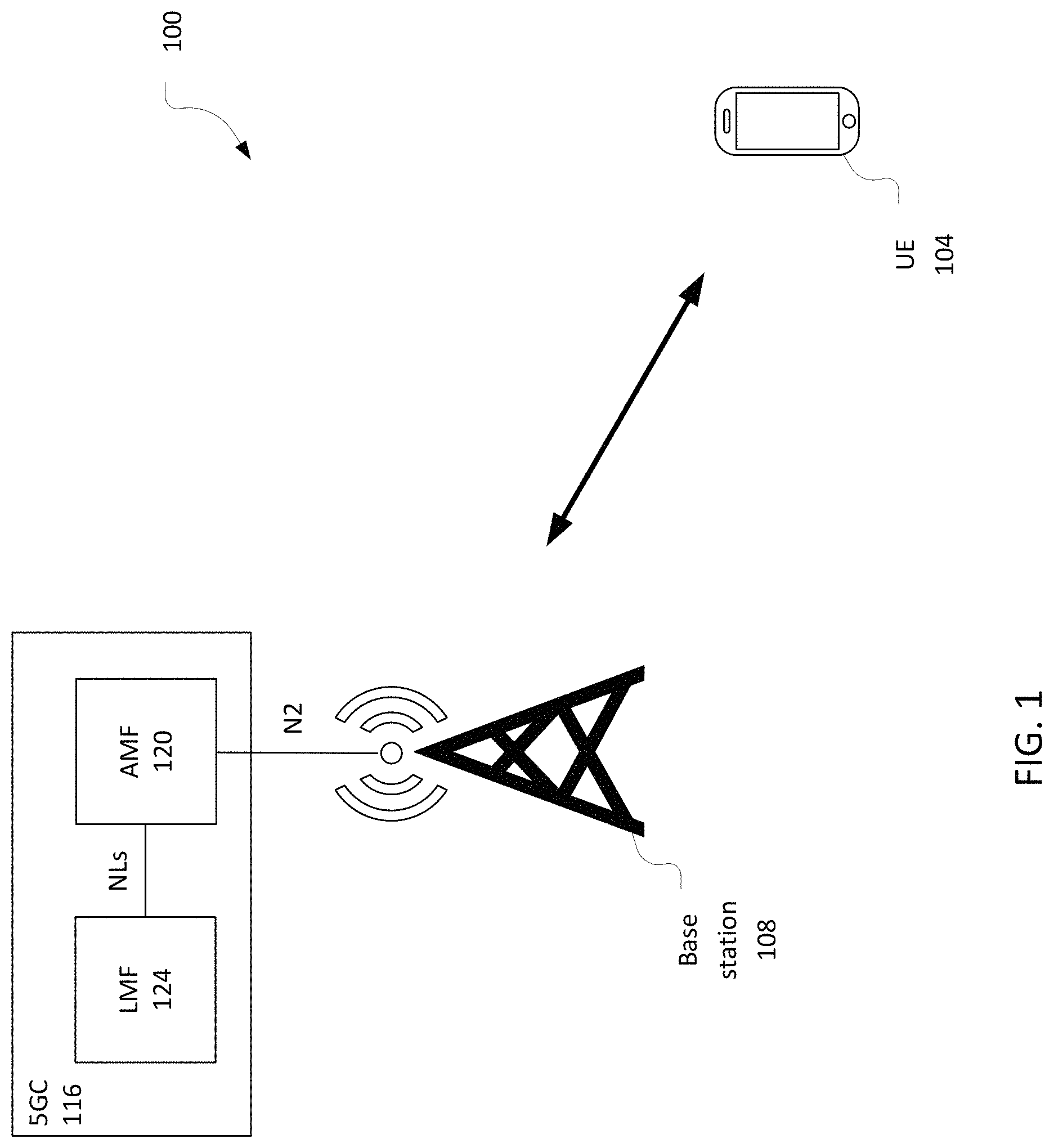 Patent US11785420 — Angle-based positioning improvements in presence of non line of sight reference signals — Figure 1