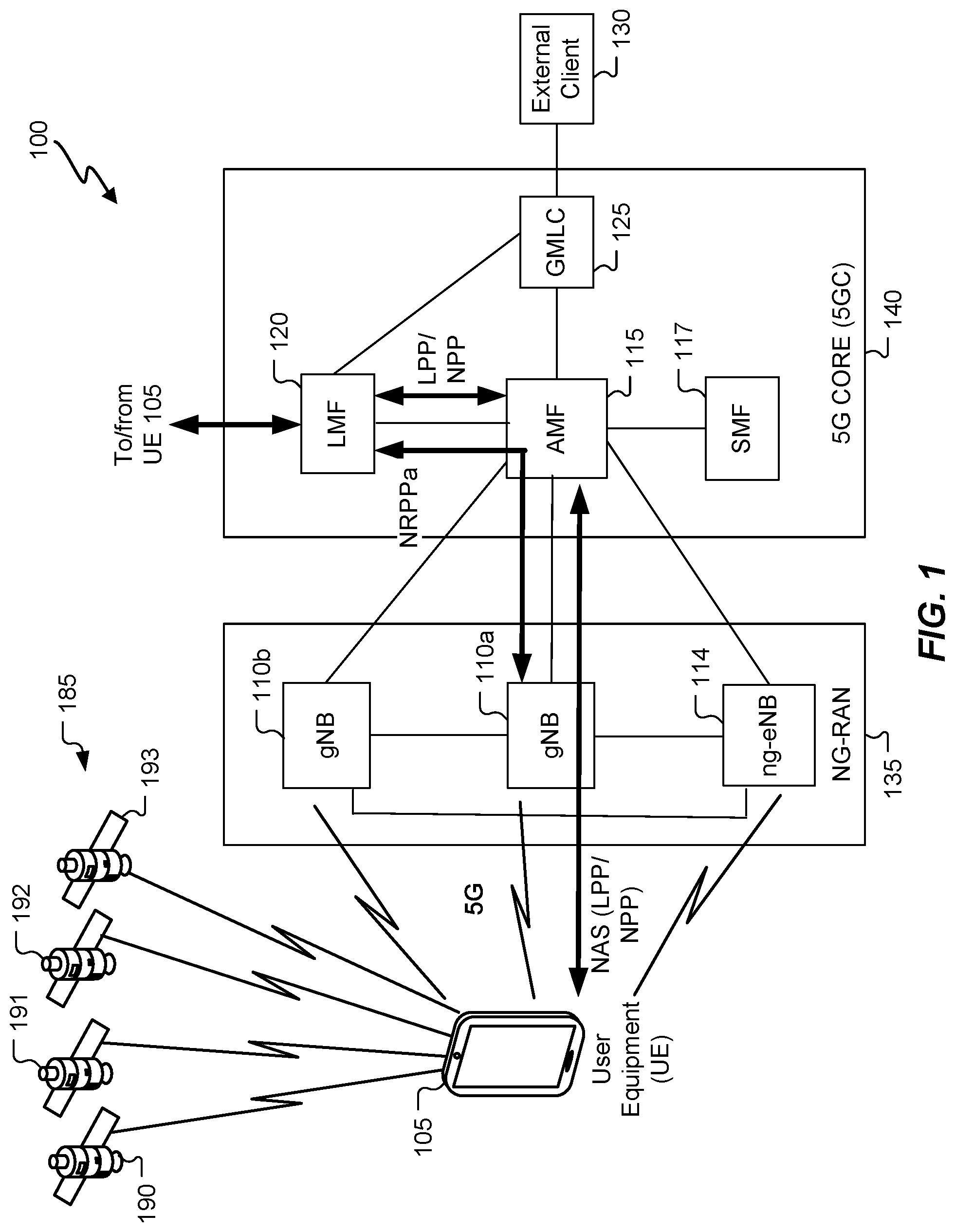 Patent US11785421 — Neural network based line of sight detection for positioning — Figure 1