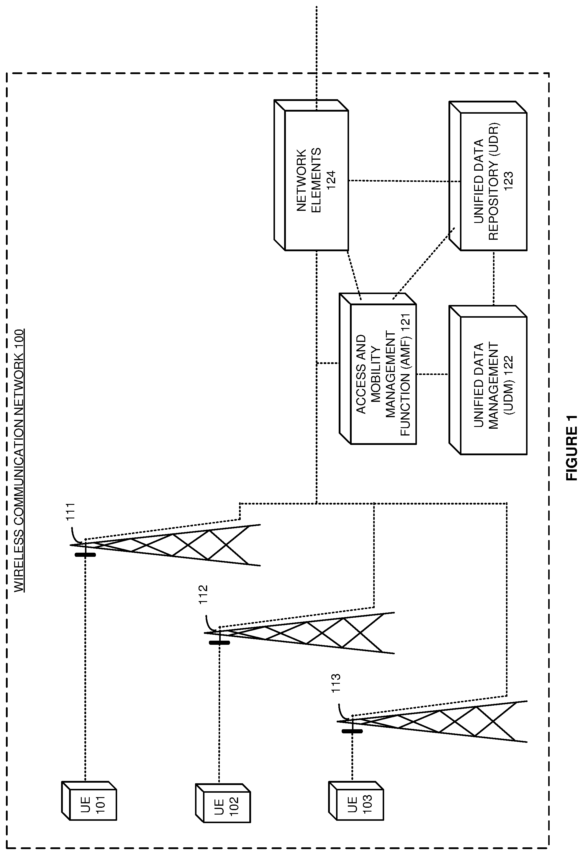 Patent US11785423 — Delivery of geographic location for user equipment (UE) in a wireless communication network — Figure 1