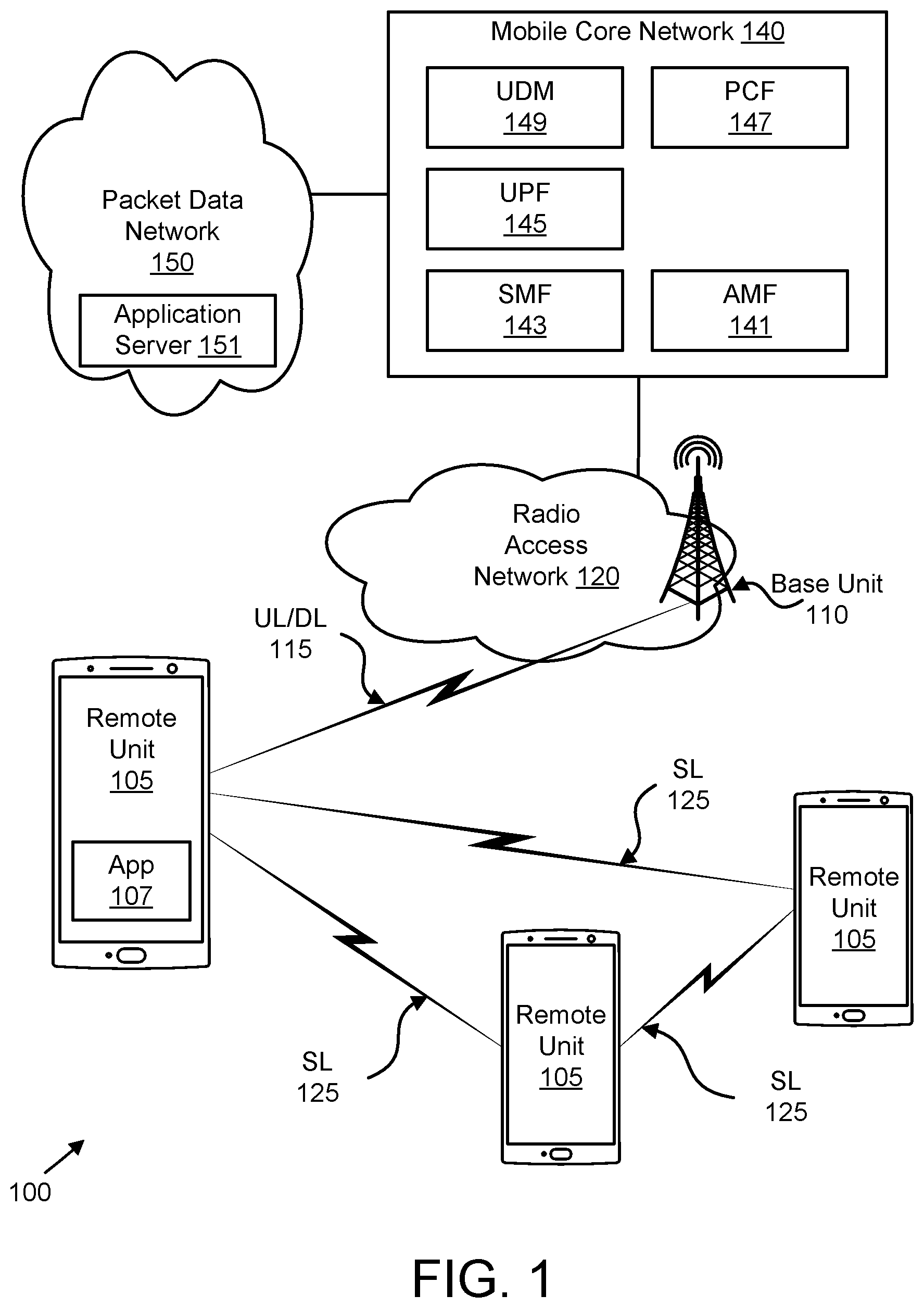 Patent US11785425 — Selective retransmission of groupcast data — Figure 1