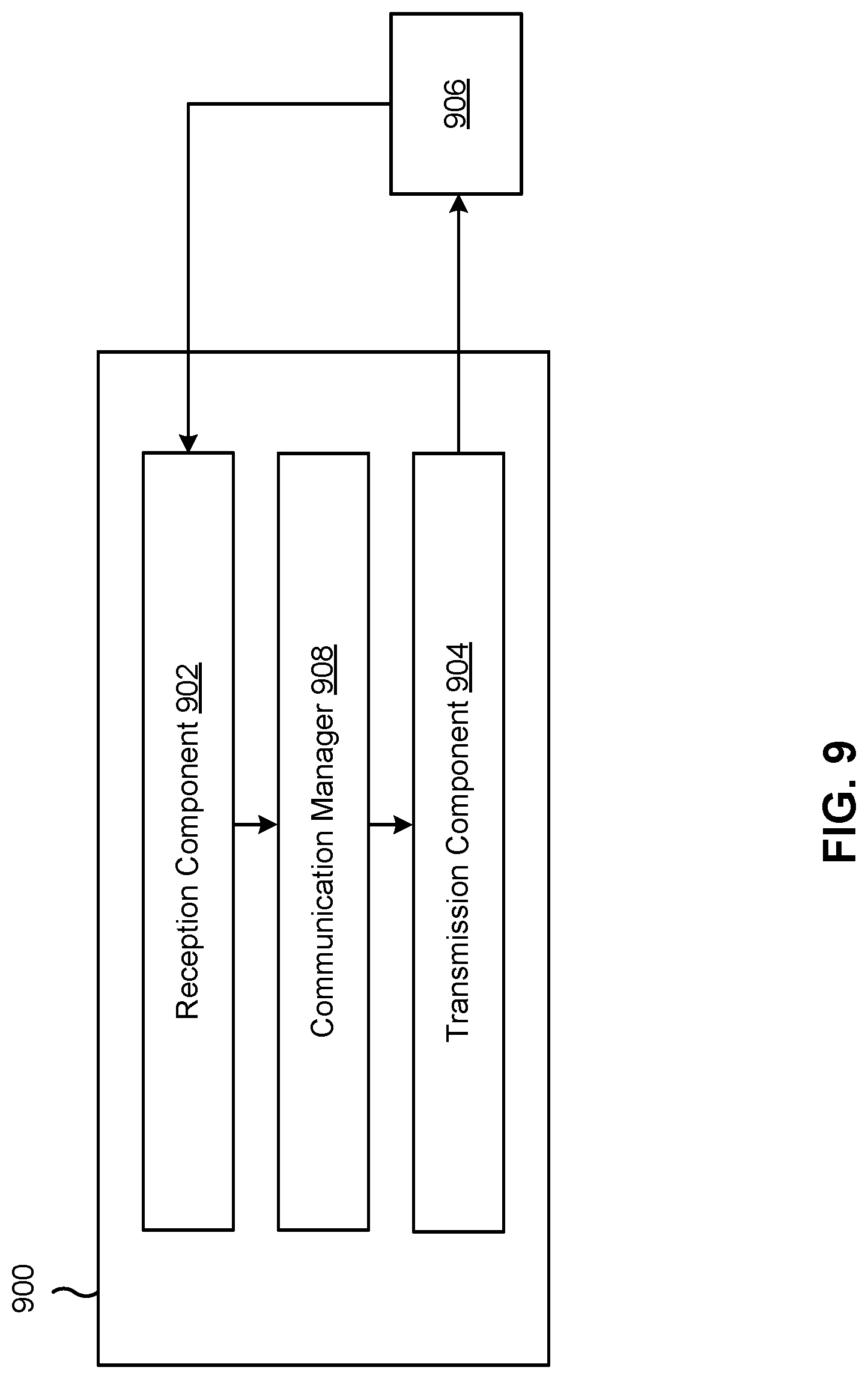 Patent US11785427 Figure 9 – Control plane-based communication of multimedia broadcast/multicast service service keys