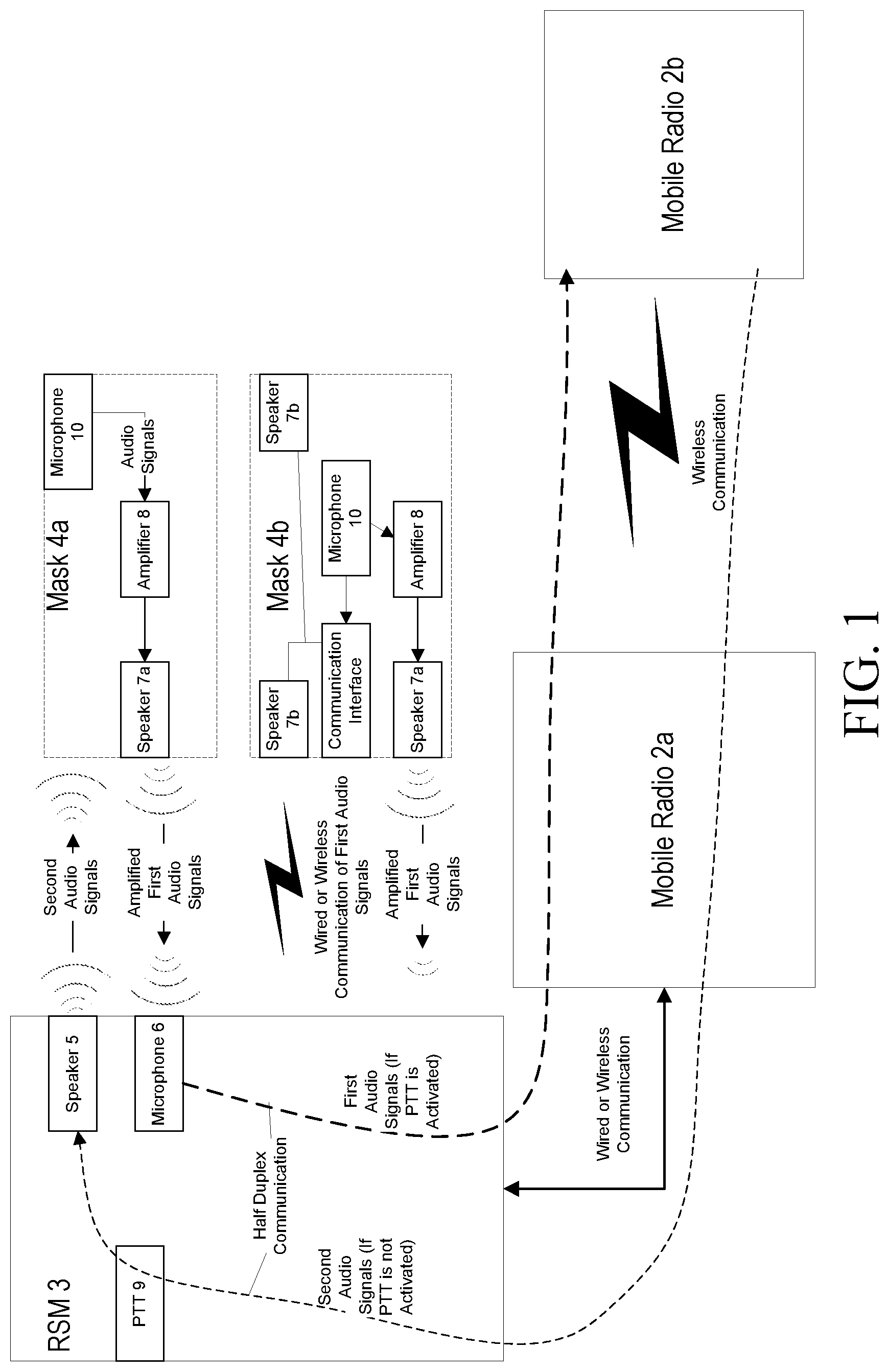 Patent US11785428 — Mobile radio — Figure 1