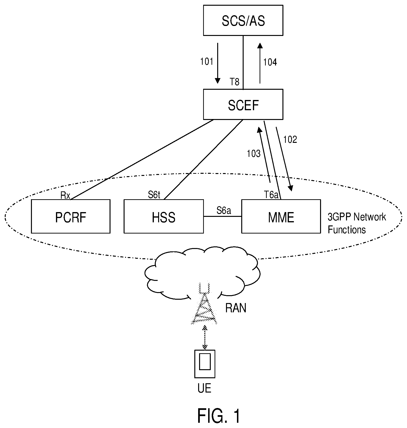 Patent US11785435 — Methods and apparatuses for capability exposure — Figure 1