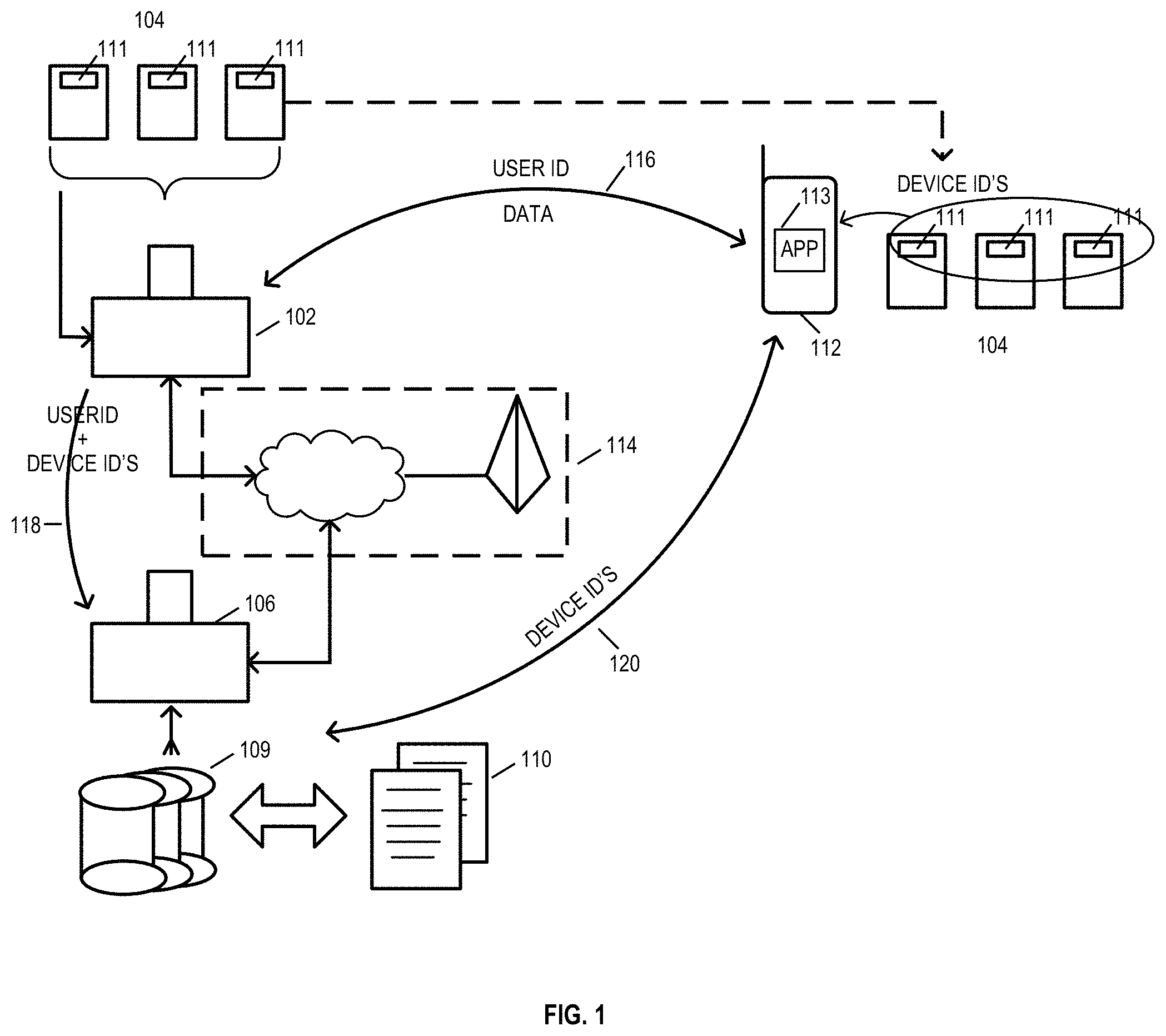 Patent US11785438 — Systems and methods for automatic pairing of devices — Figure 1