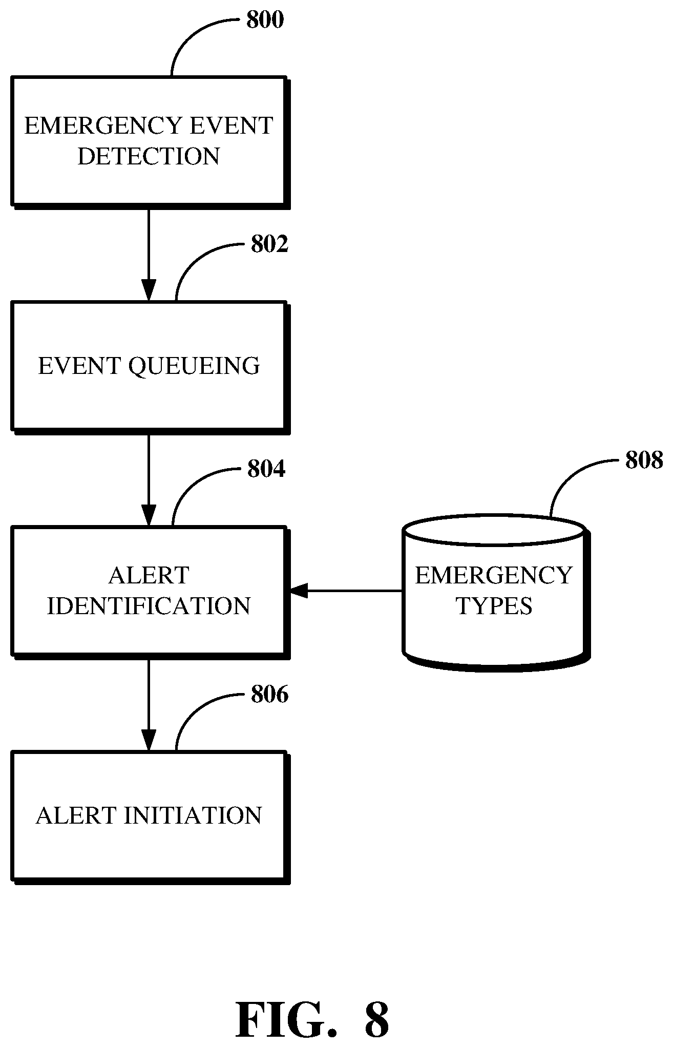 Patent US11785439 Figure 8 – Integrated emergency event detection and mapping using individualized device location registrations