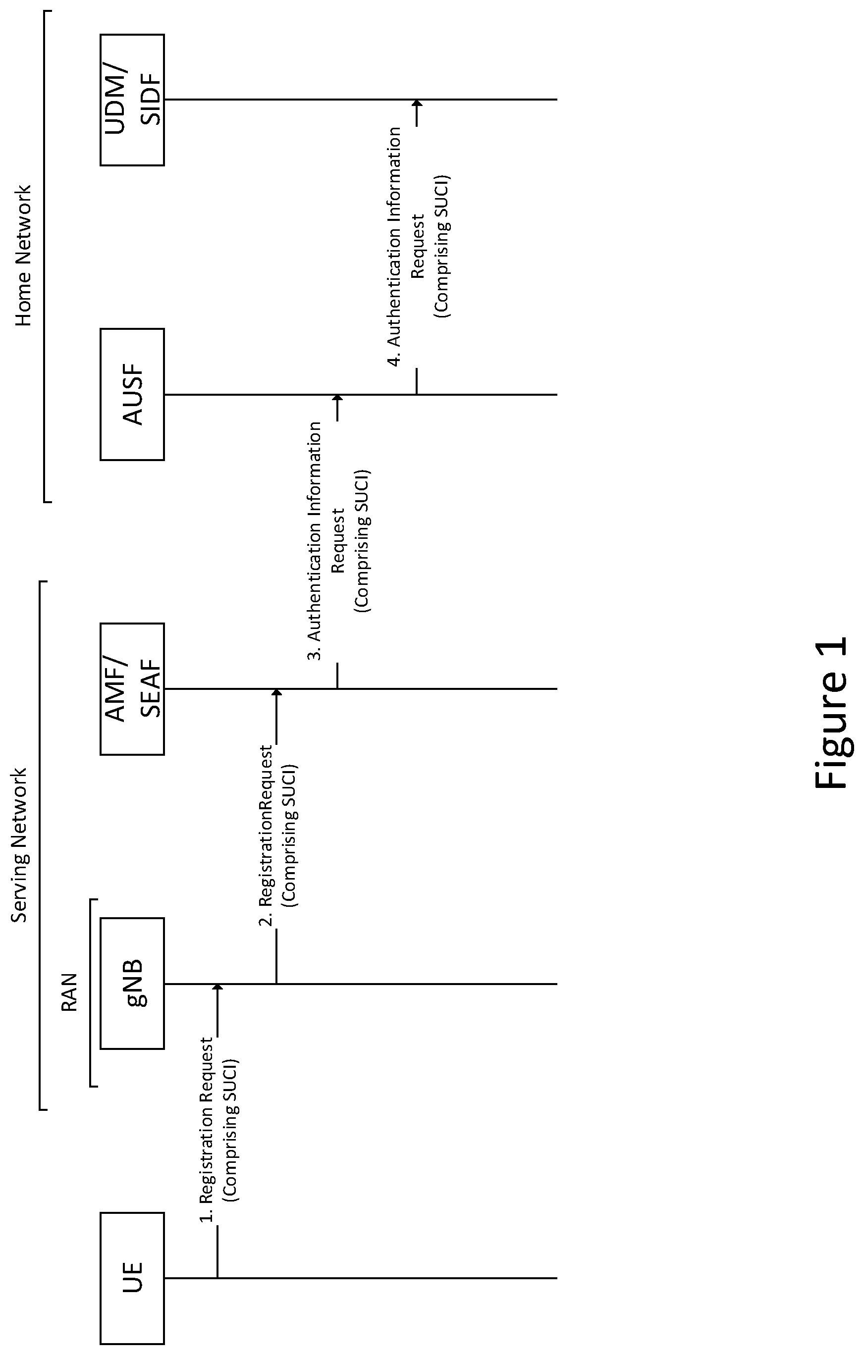 Patent US11785443 — Methods for providing regulation compliant privacy and related apparatuses — Figure 1