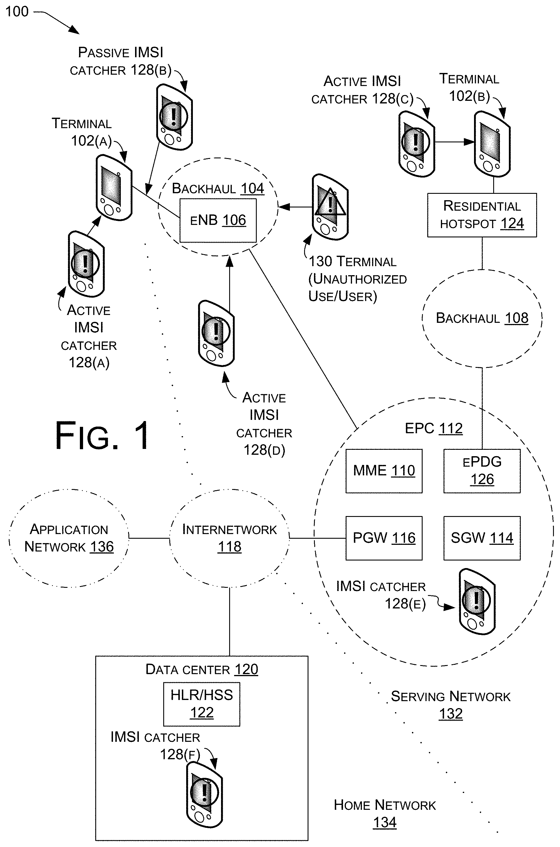 Patent US11785447 — Identifier-based access control in mobile networks — Figure 1