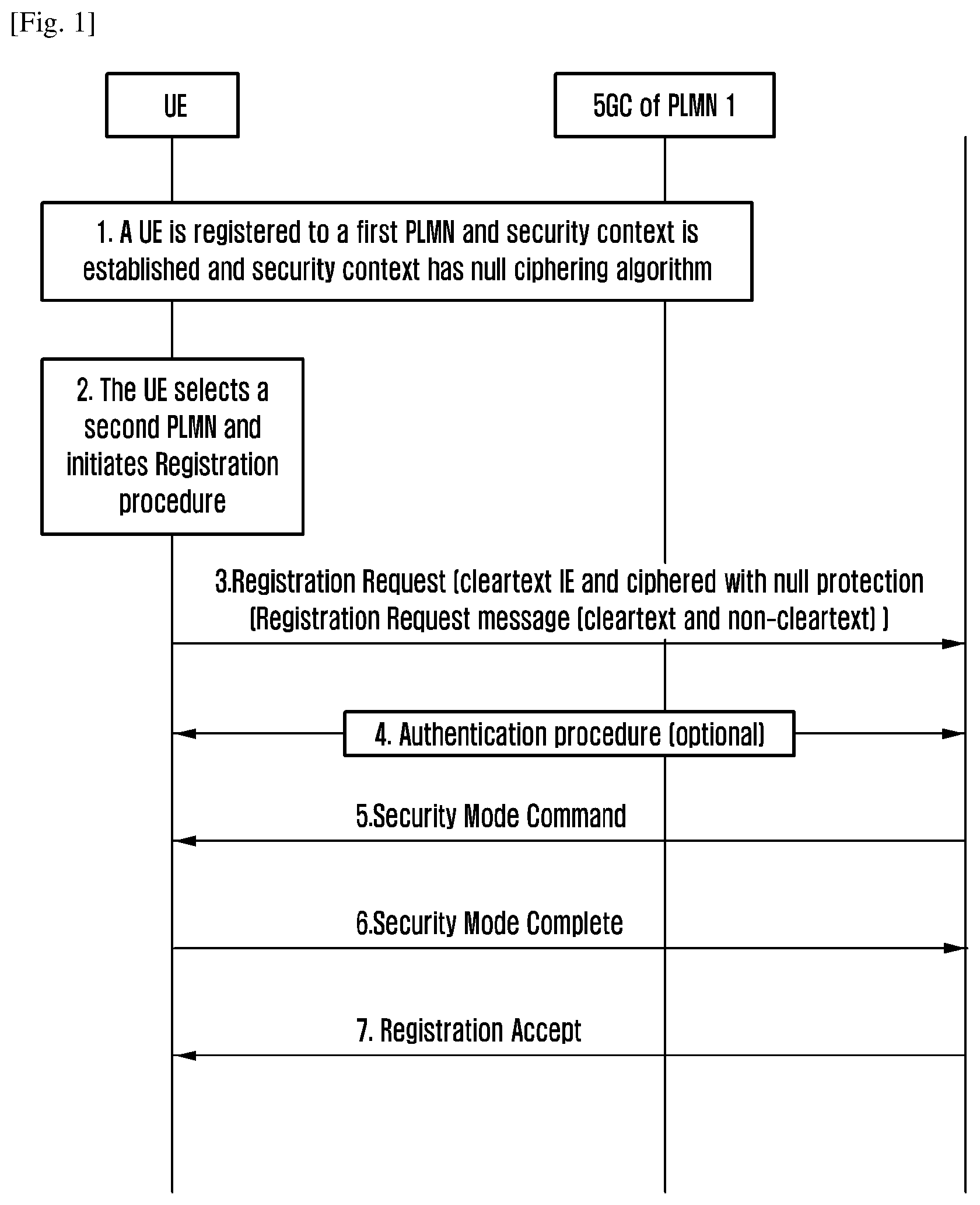 Patent US11785450 — Method and system for providing non-access stratum (NAS) message protection — Figure 1