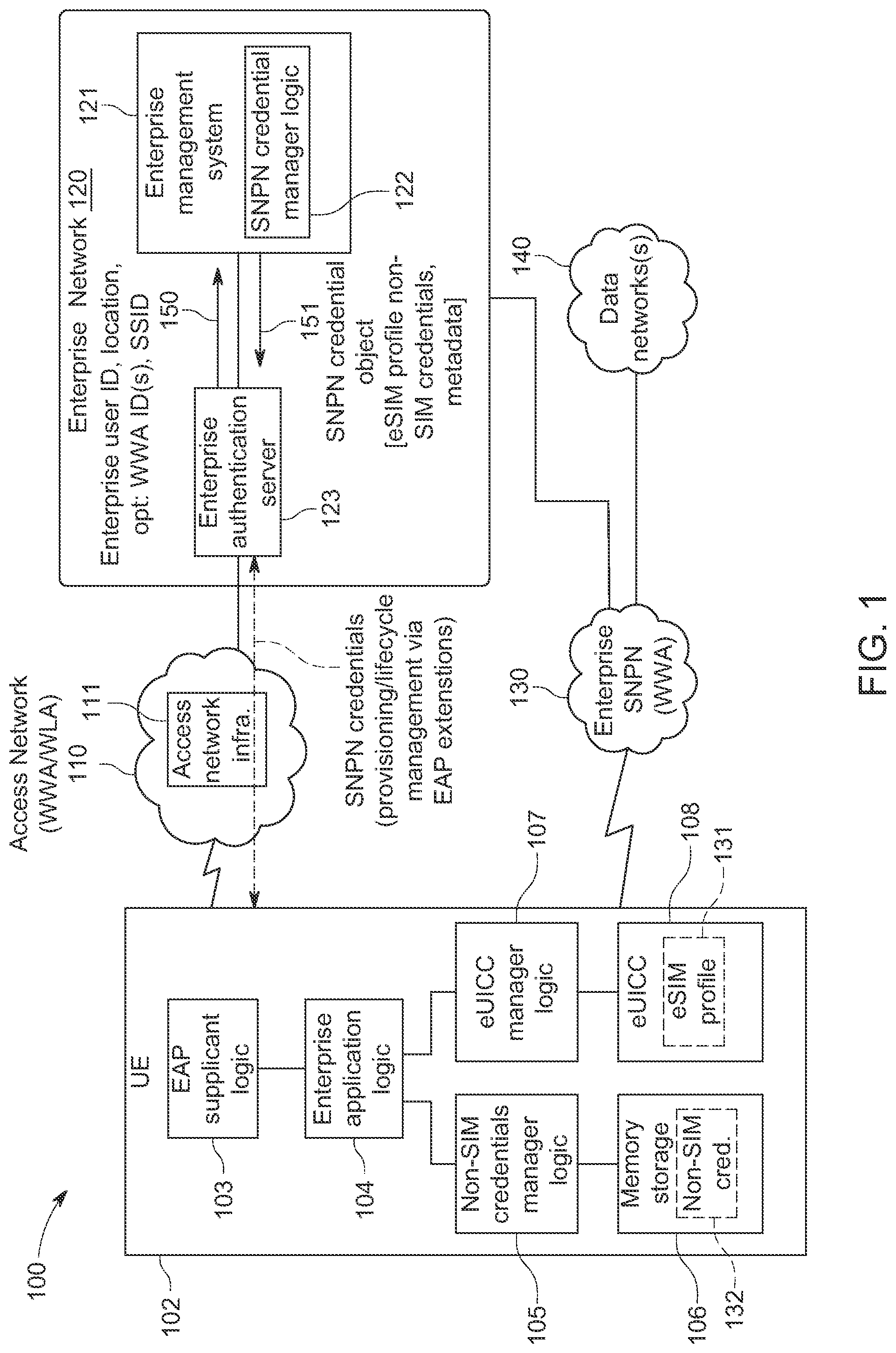 Patent US11785456 — Delivering standalone non-public network (SNPN) credentials from an enterprise authentication server to a user equipment over extensible authentication protocol (EAP) — Figure 1
