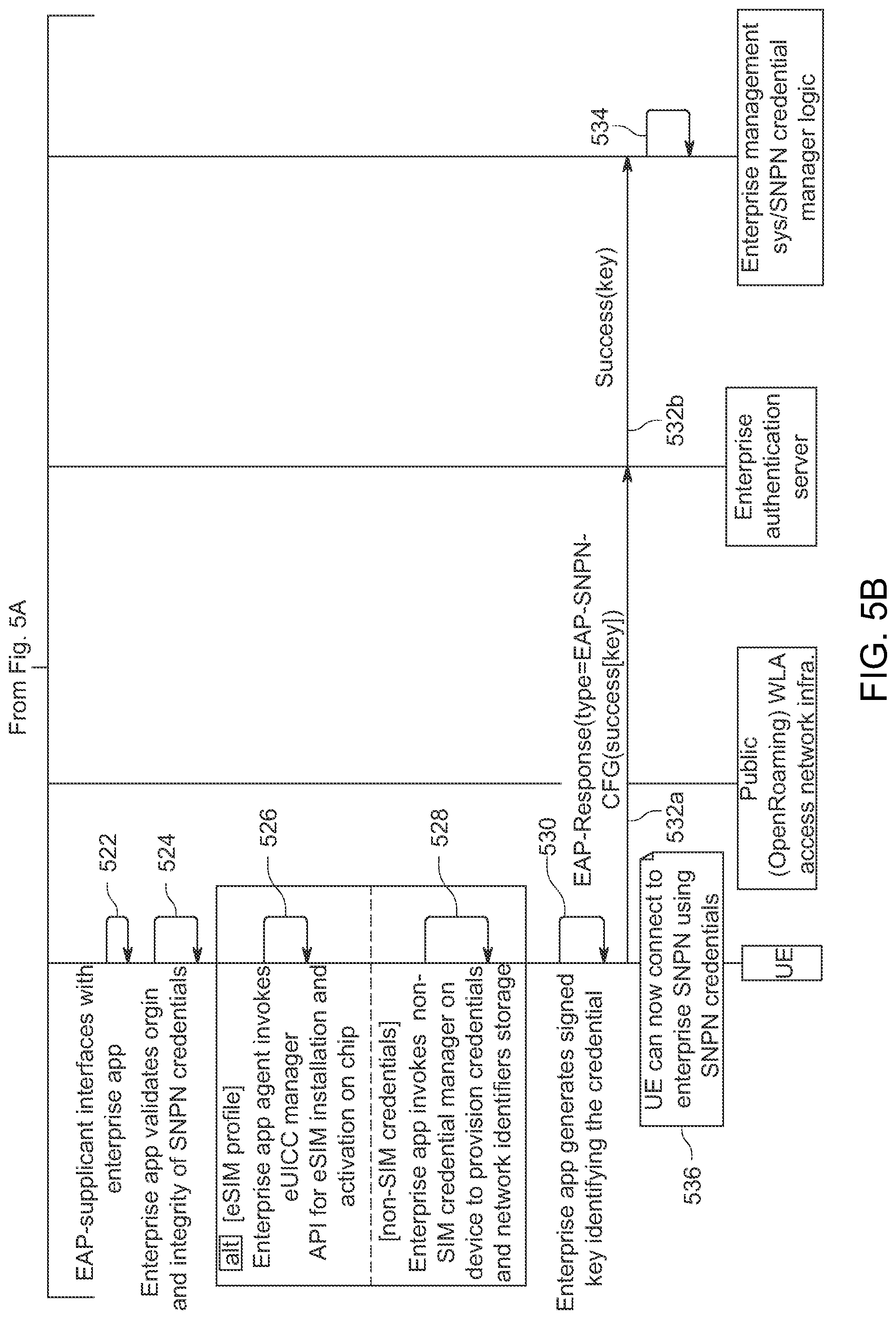 Patent US11785456 Figure 8 – Delivering standalone non-public network (SNPN) credentials from an enterprise authentication server to a user equipment over extensible authentication protocol (EAP)