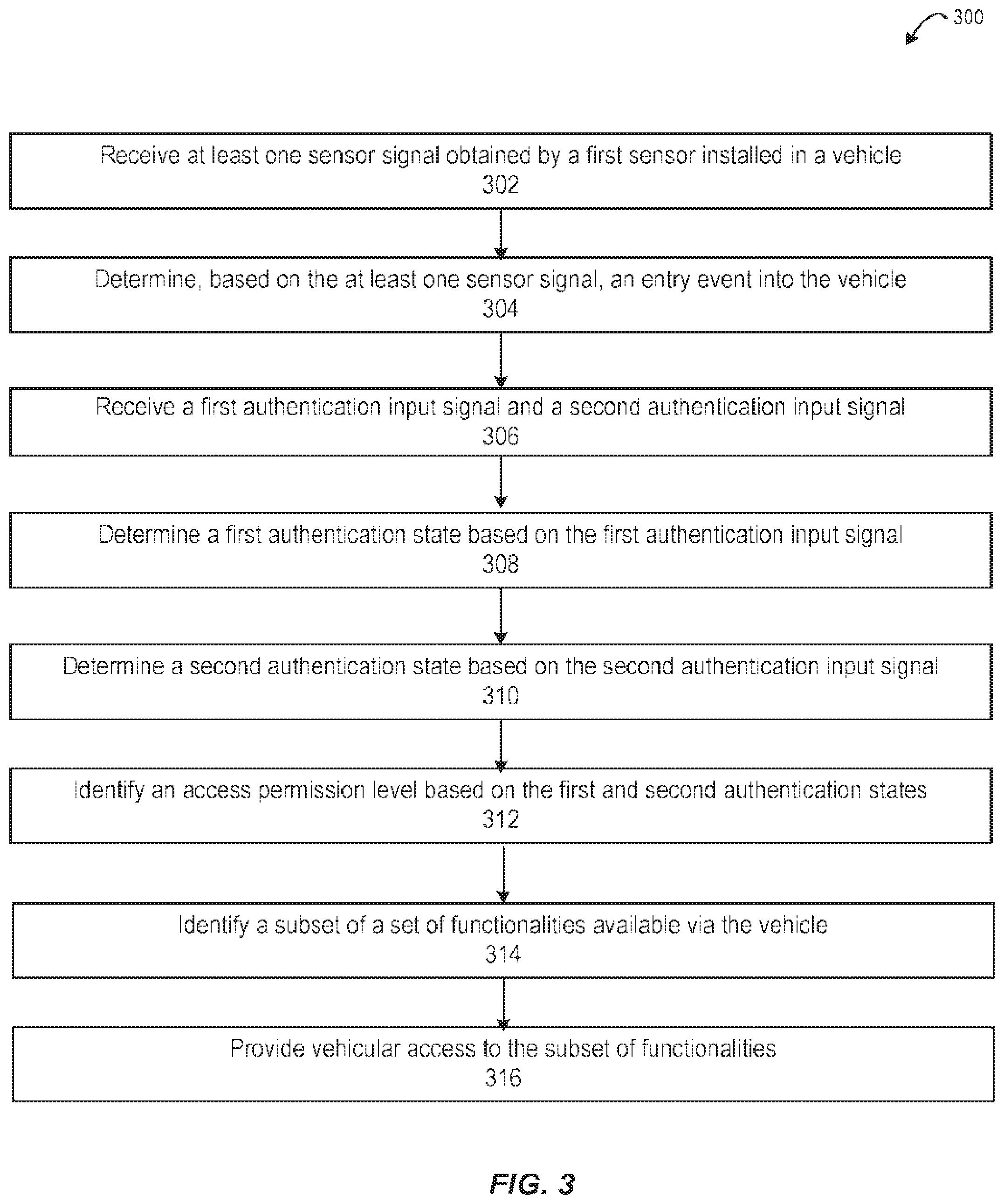 Patent US11785461 Figure 3 – Multi-factor authentication and access control in a vehicular environment