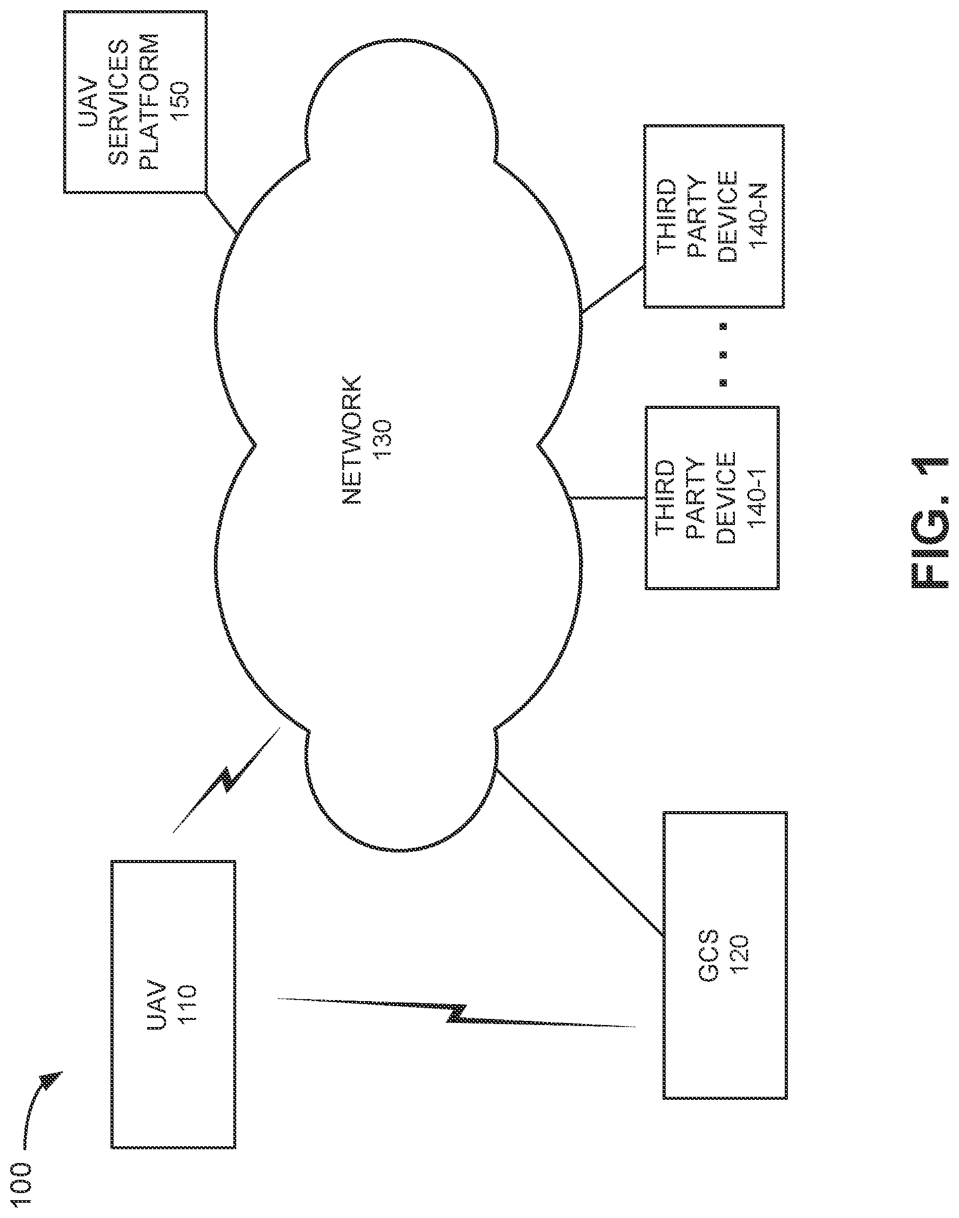 Patent US11785462 — Registration and authentication of a drone, ground control station, and user for flights leveraging a wide area network — Figure 1