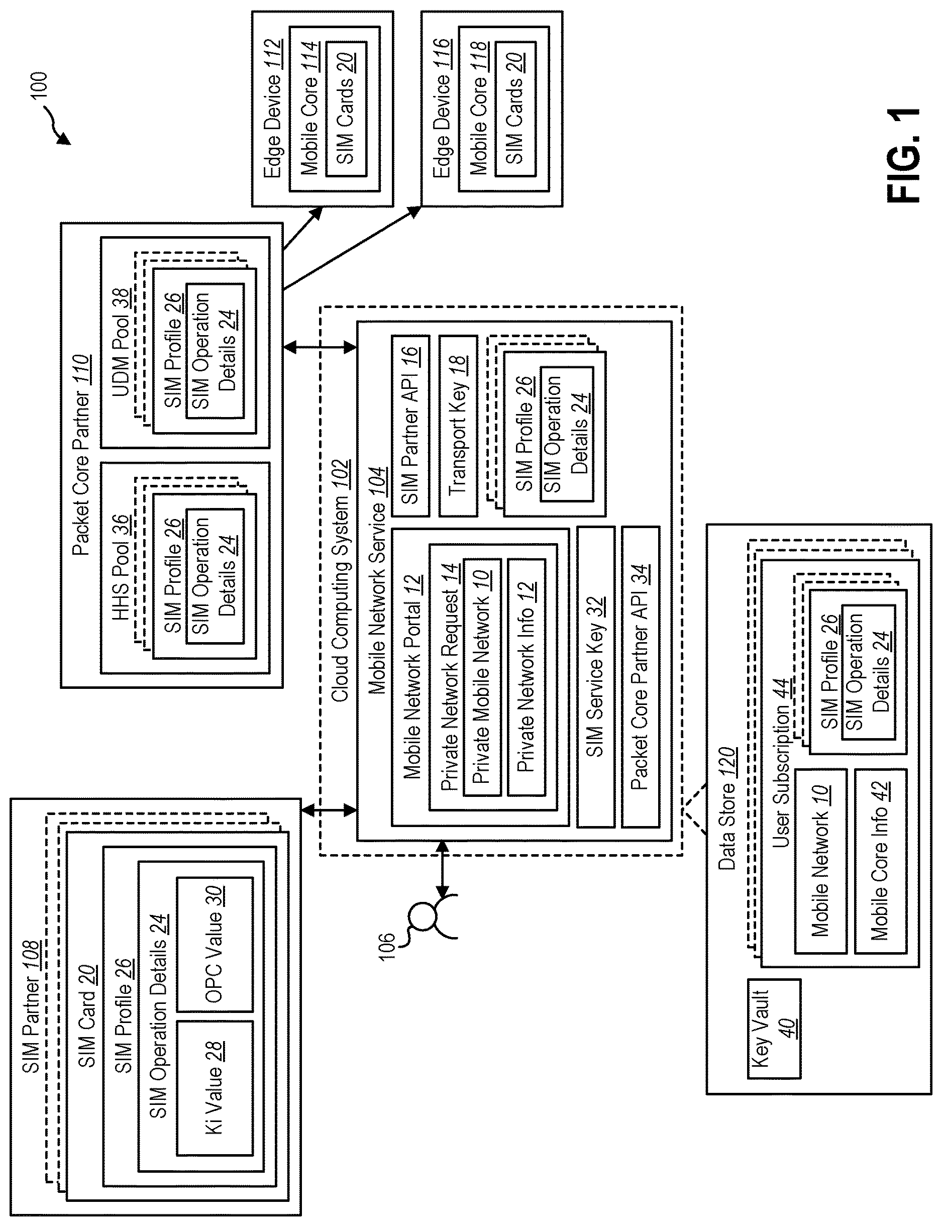 Patent US11785468 — Subscriber identification module (SIM) management for cloud-based private mobile networks — Figure 1