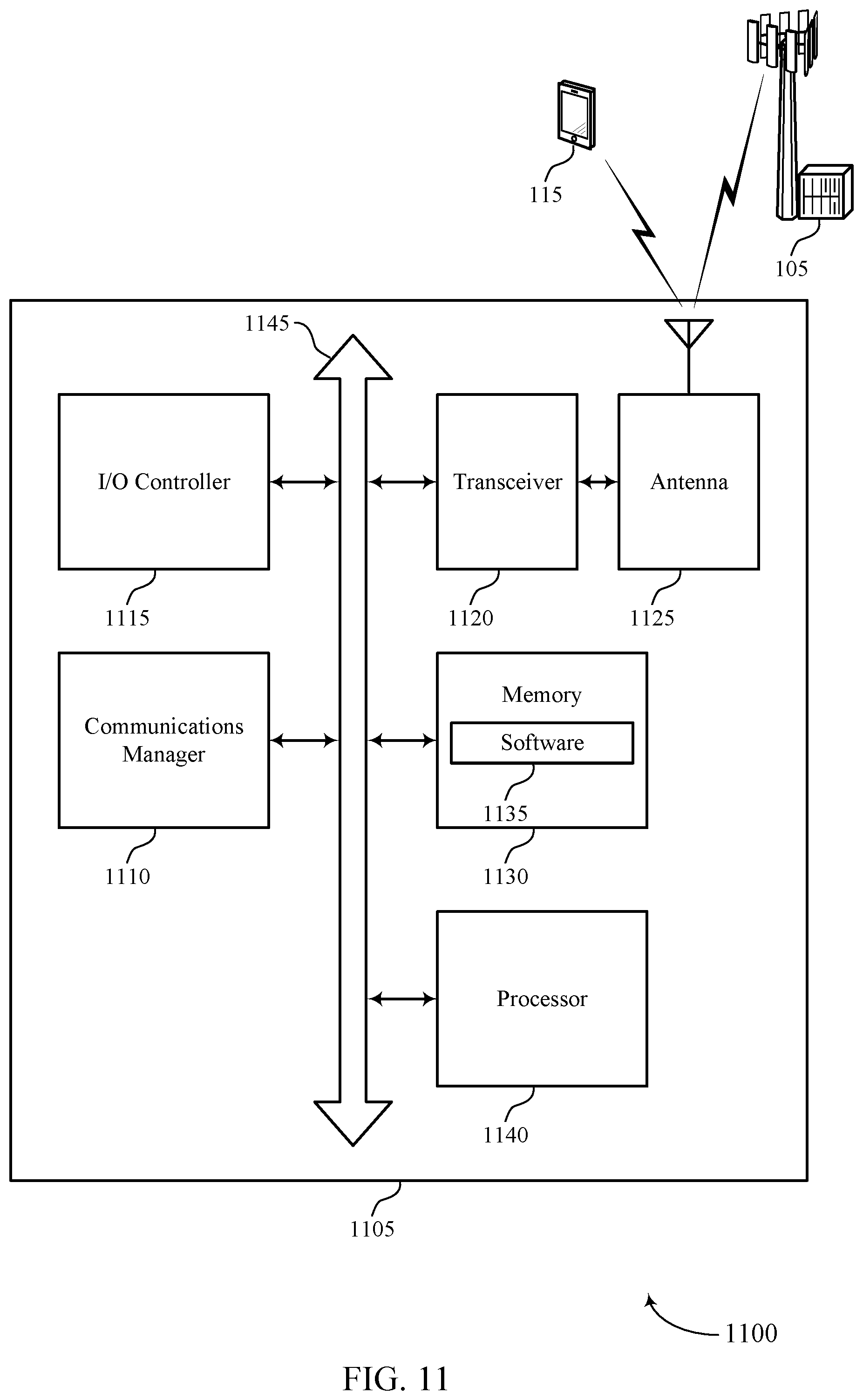 Patent US11785484 Figure 11 – Relay nodes with multi-connected cellular backhaul