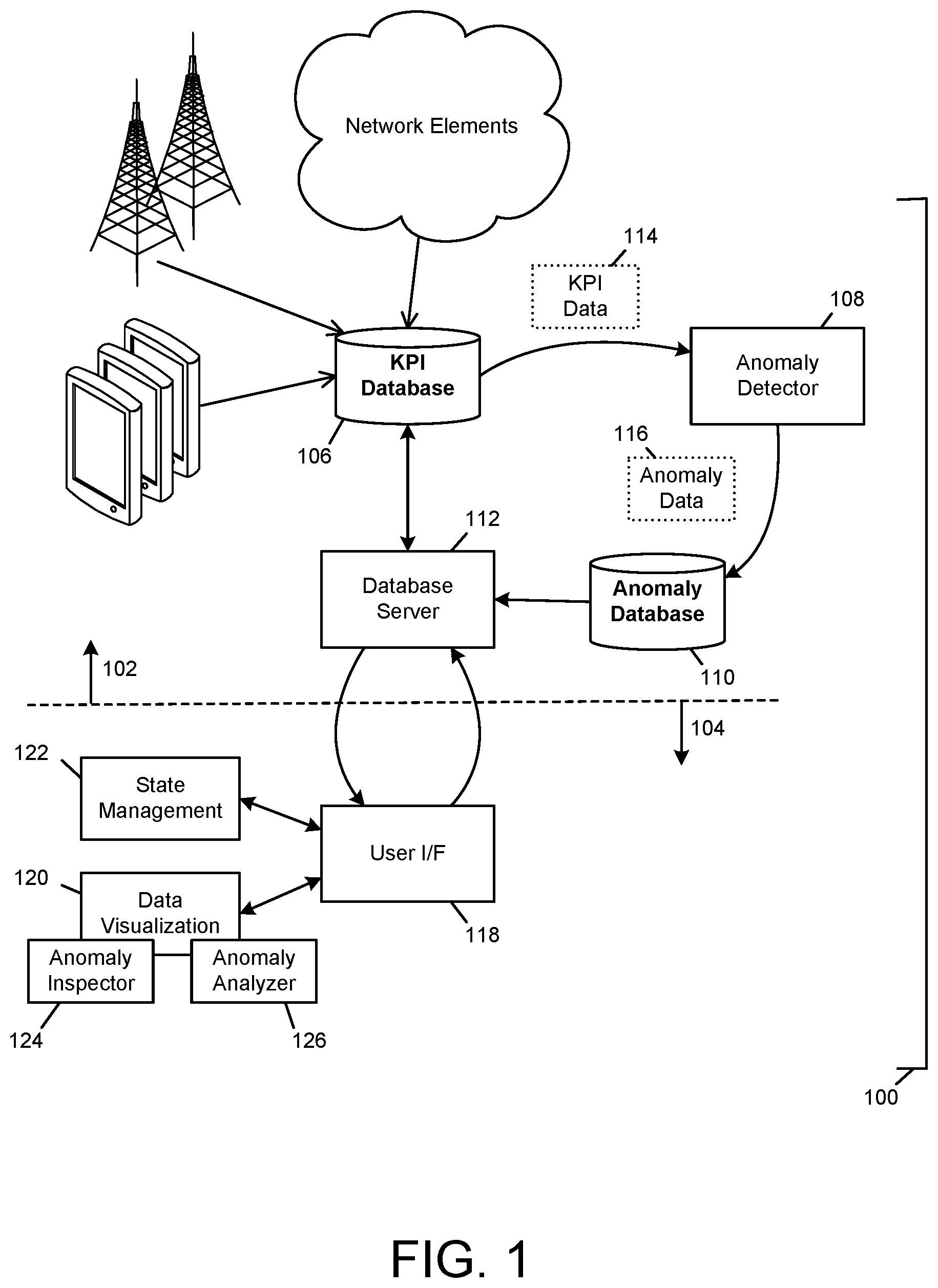 Patent US11785492 — Key performance indicator anomaly identifier — Figure 1