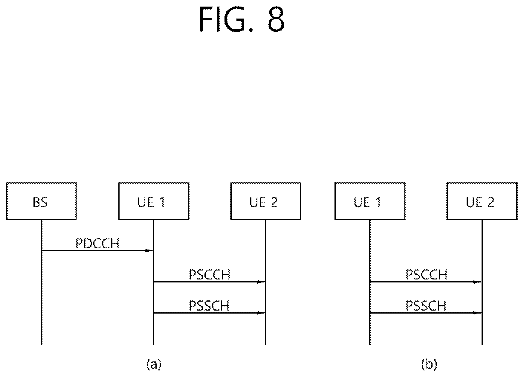 Patent US11785494 Figure 8 – Method and device for performing SL communication in NR V2X on basis of auxiliary information