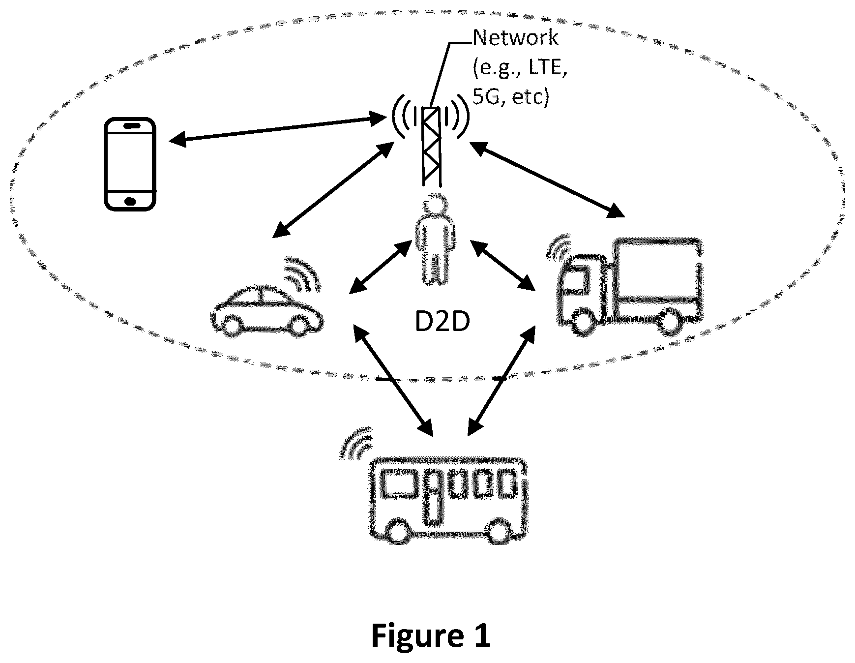 Patent US11785495 — Sidelink quality of service flow management in wireless communications systems and related methods and apparatuses — Figure 1