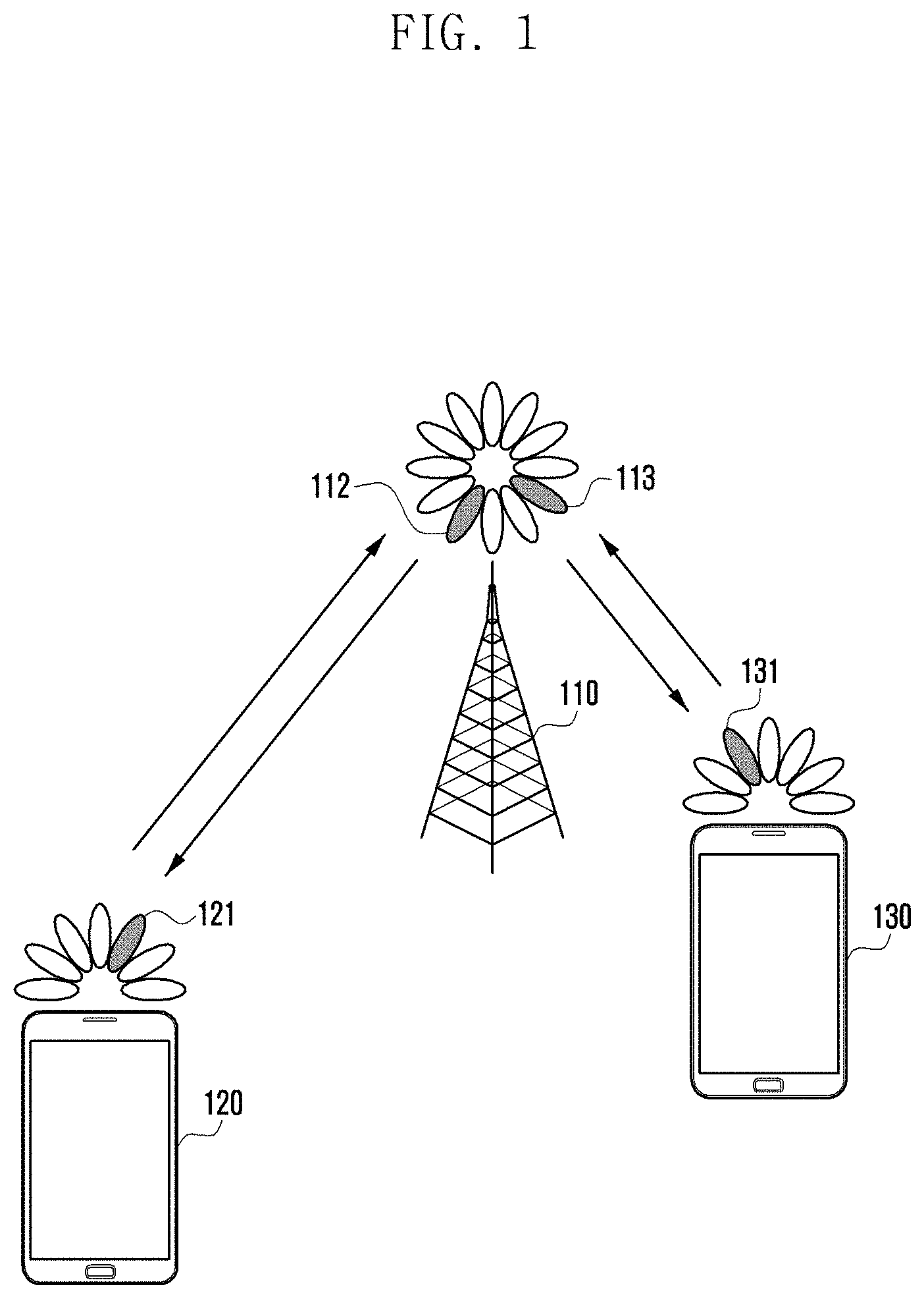 Patent US11785498 Figure 1 – Apparatus and method for supporting unicast transmission between user equipments in wireless communication system