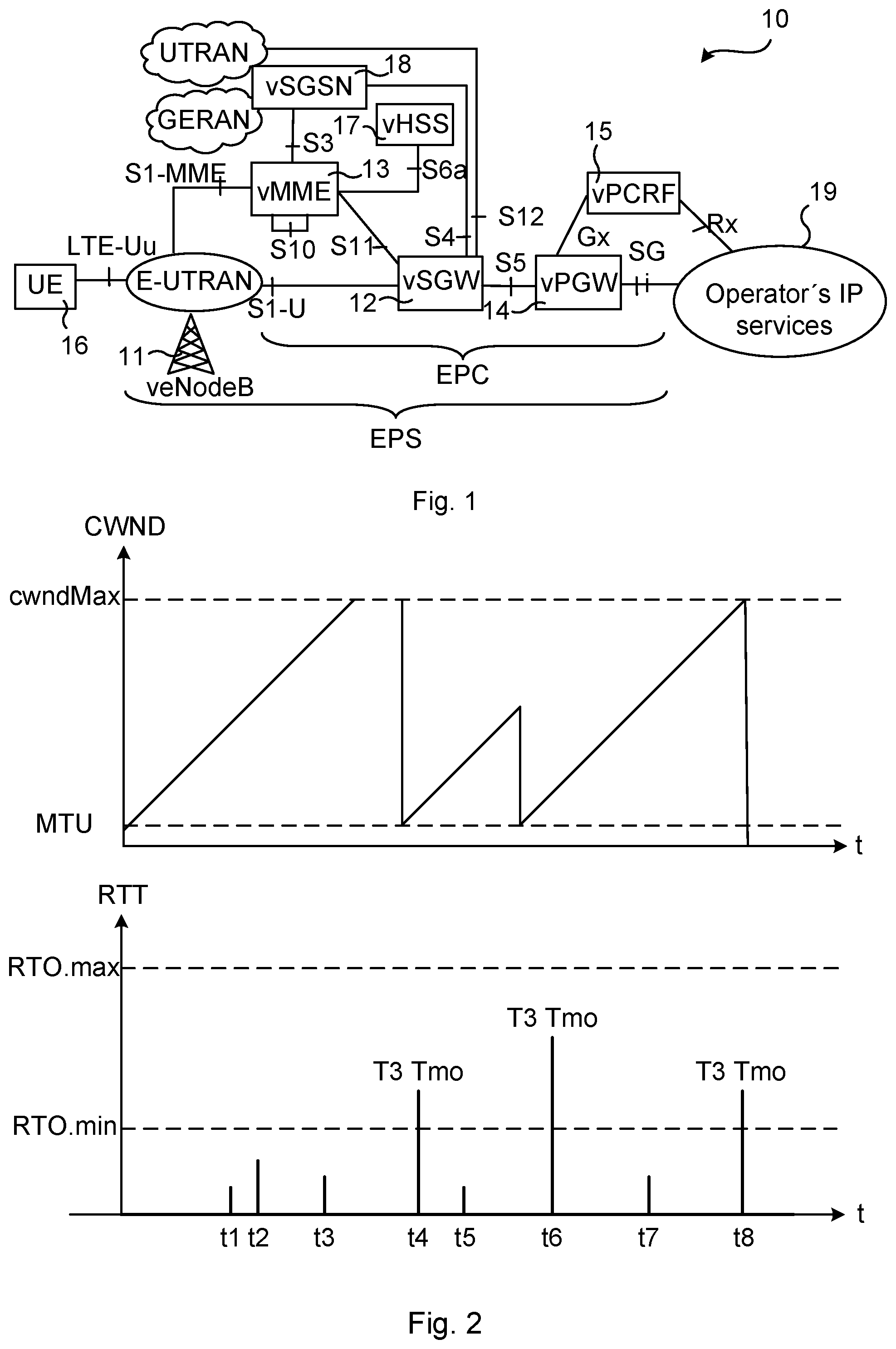 Patent US11785499 Figure 1 – Controlling timeout events for data packet transmissions
