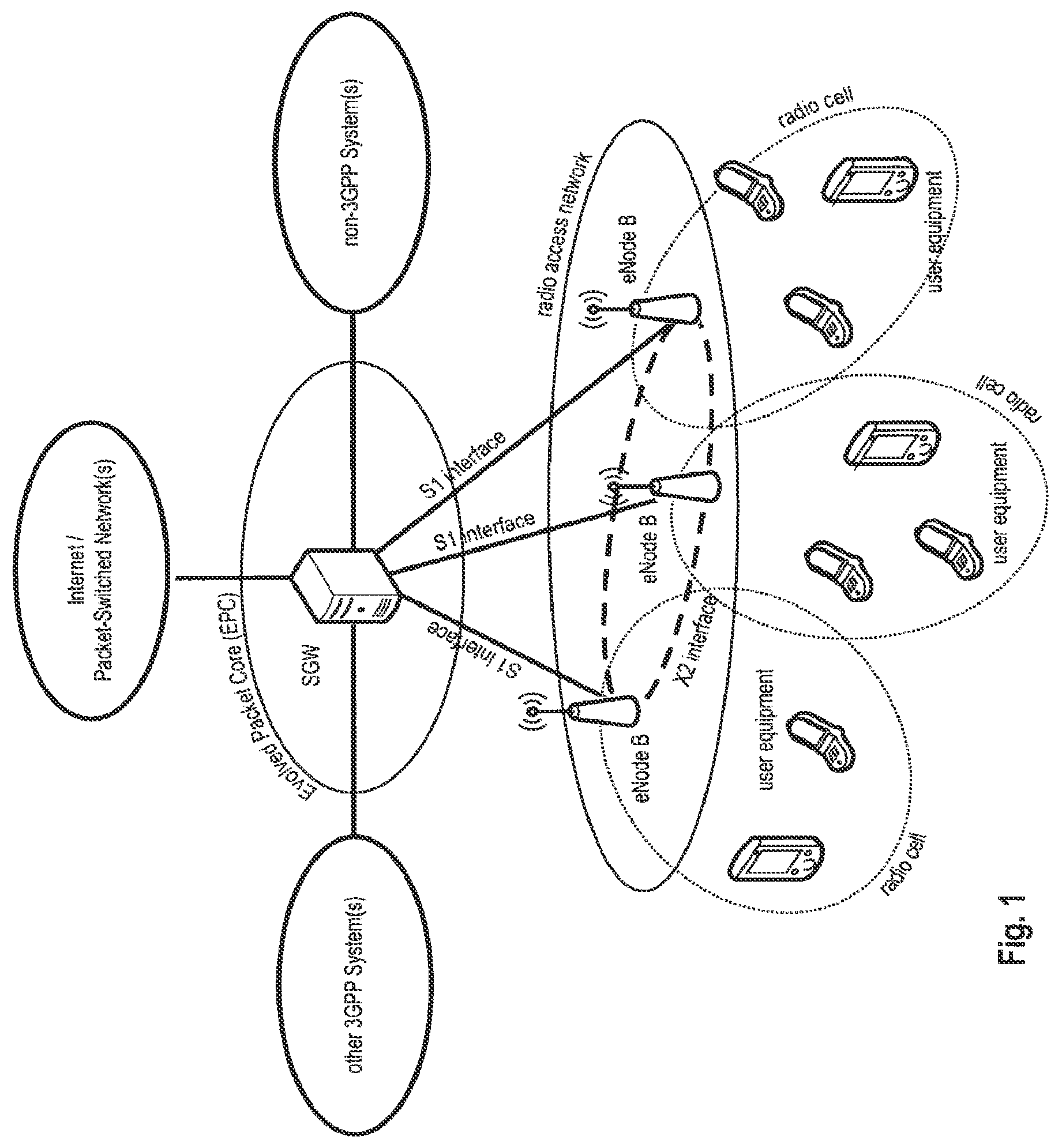 Patent US11785500 — Scheduling request and buffer status reporting in a mobile communication system — Figure 1