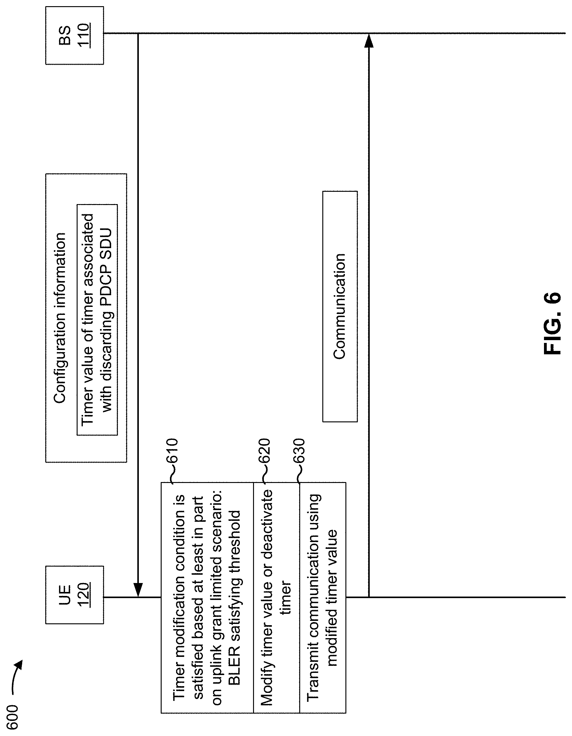 Patent US11785501 Figure 6 – Techniques for timer adjustment for packet loss