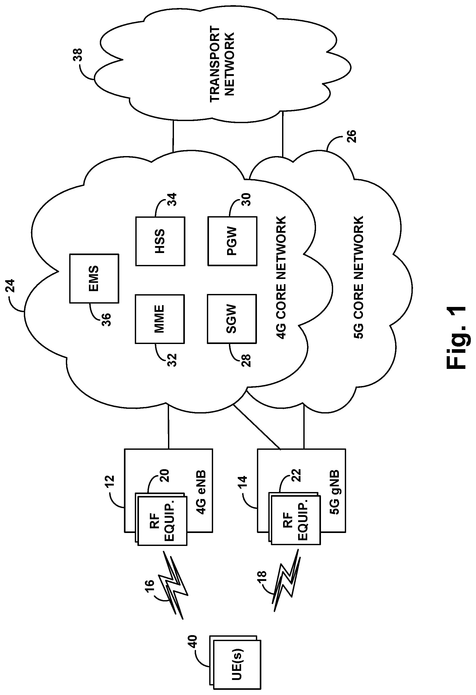 Patent US11785504 — Use of per-connection insertion loss as basis for dynamic control of air-interface communication with dual-connected device — Figure 1