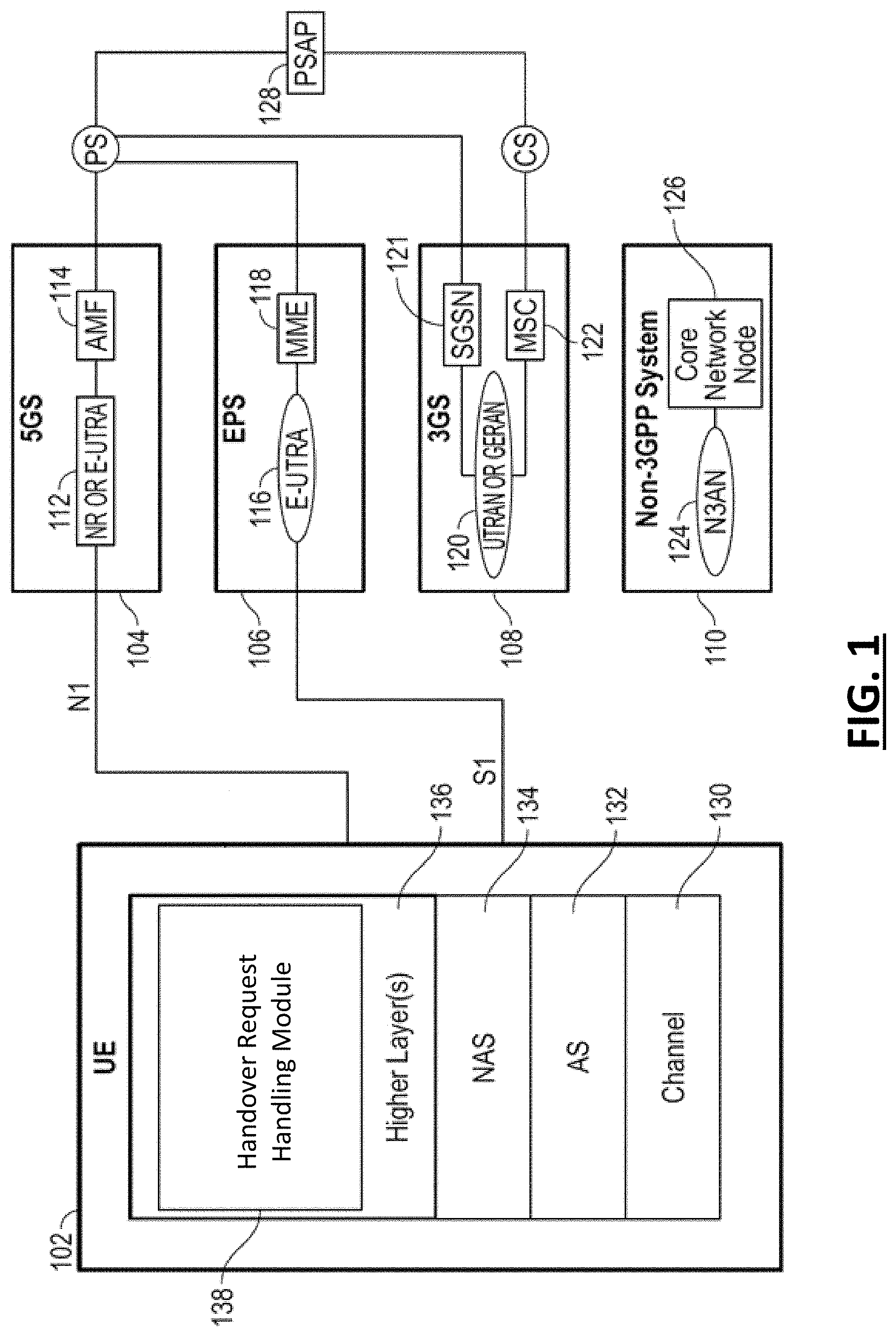 Patent US11785508 — Enabling single radio voice call continuity (SRVCC) in a second access when a user equipment (UE) is using a first access — Figure 1