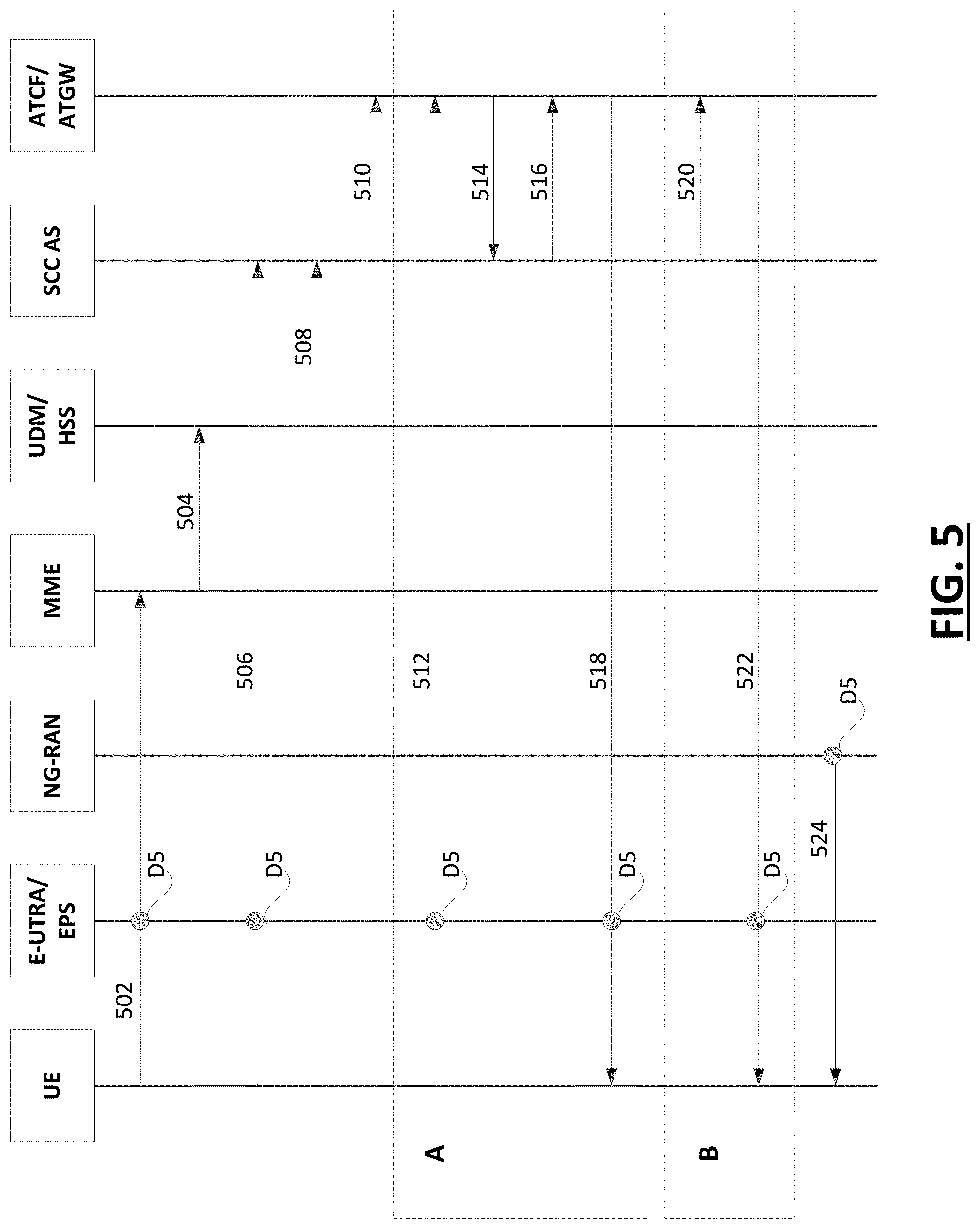 Patent US11785508 Figure 5 – Enabling single radio voice call continuity (SRVCC) in a second access when a user equipment (UE) is using a first access