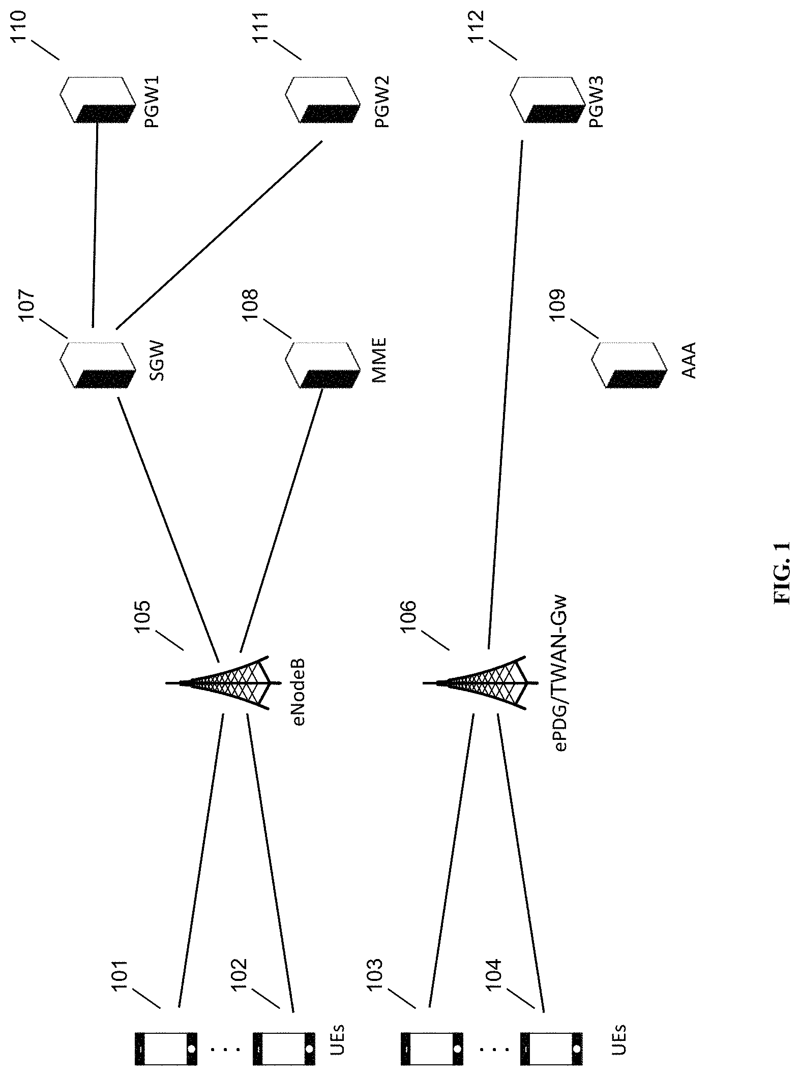 Patent US11785515 Figure 1 – Locally-generated TEIDs for core high availability