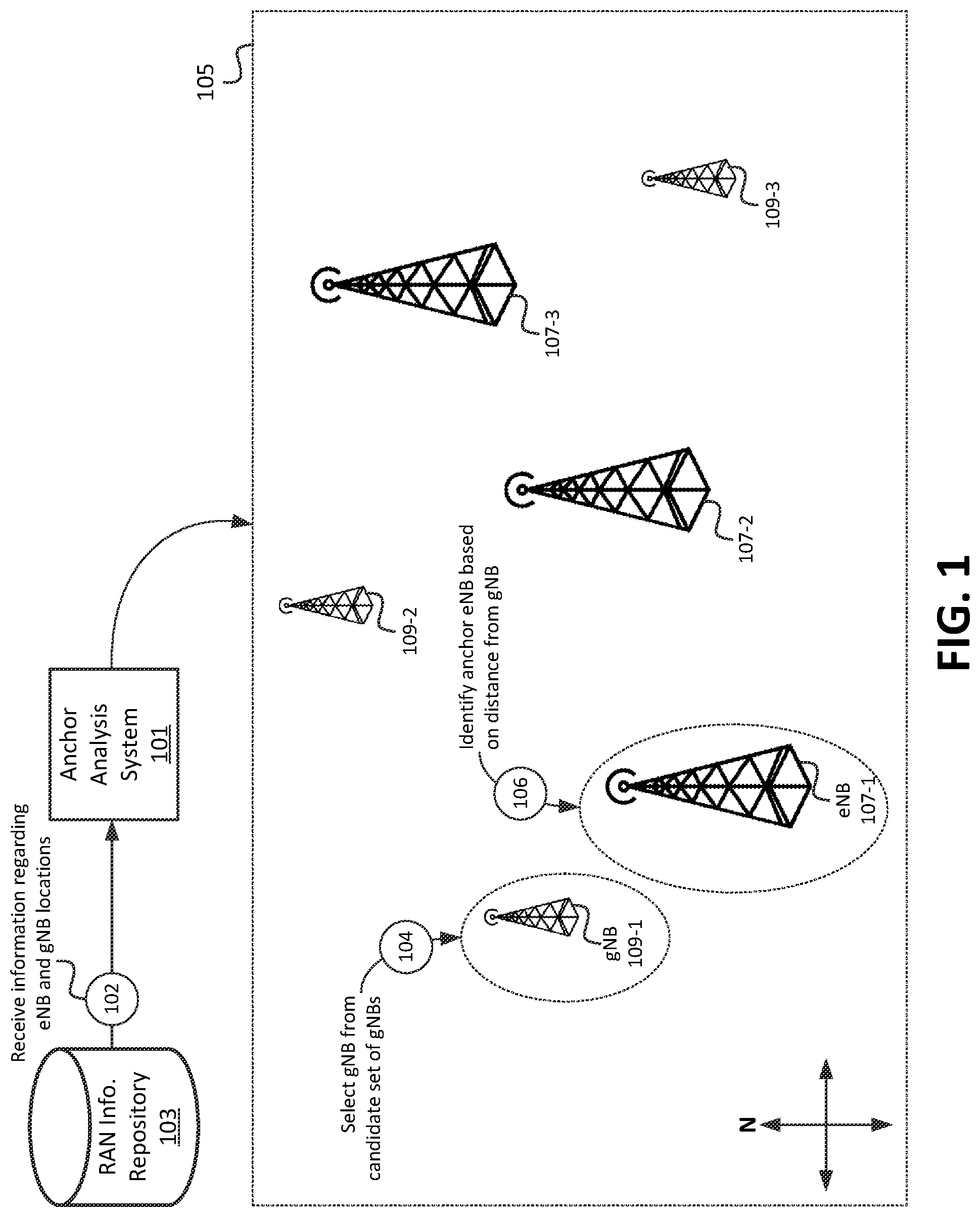 Patent US11785521 Figure 1 – Systems and methods for anchor selection in a non-standalone wireless network environment