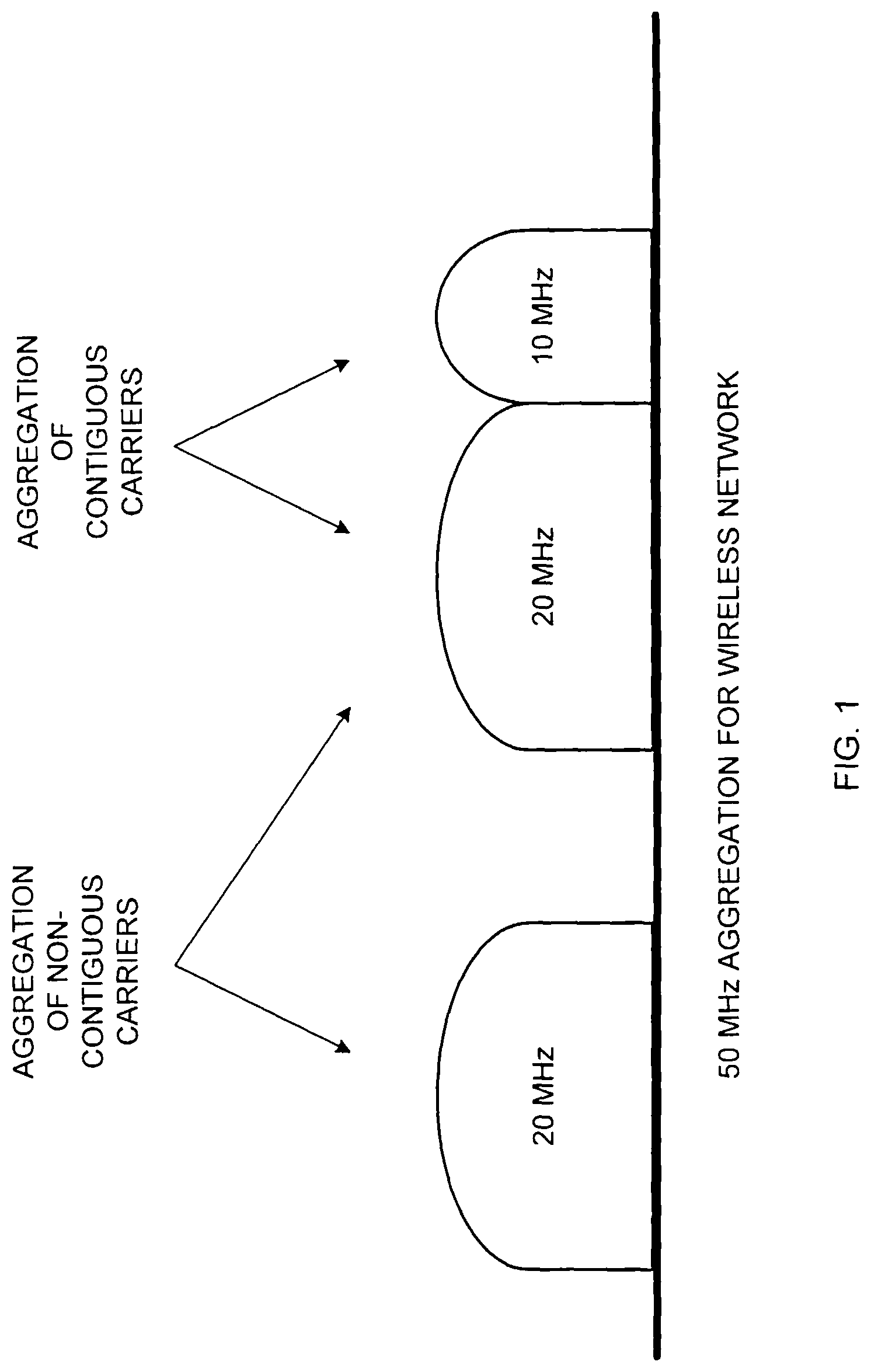 Patent US11785524 Figure 1 – Timing of component carriers in multi-carrier wireless networks