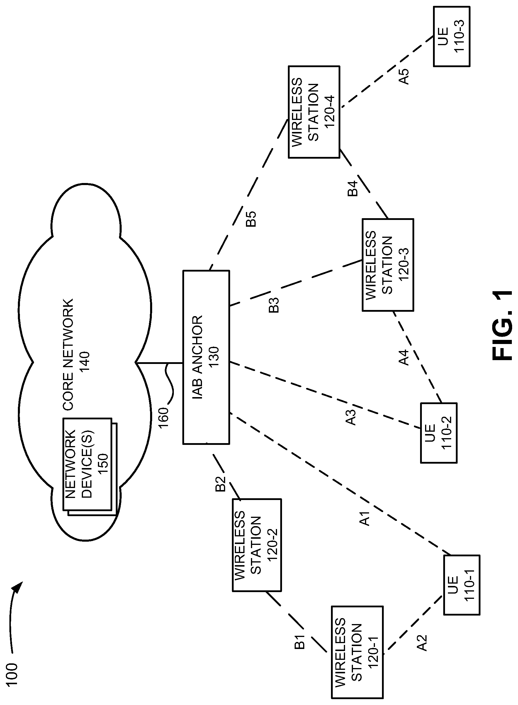 Patent US11785525 — Path selection for integrated access and backhaul — Figure 1