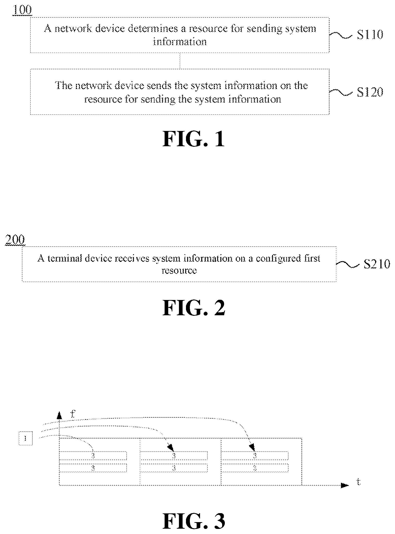 Patent US11785531 Figure 1 – Method and device for transmitting system information