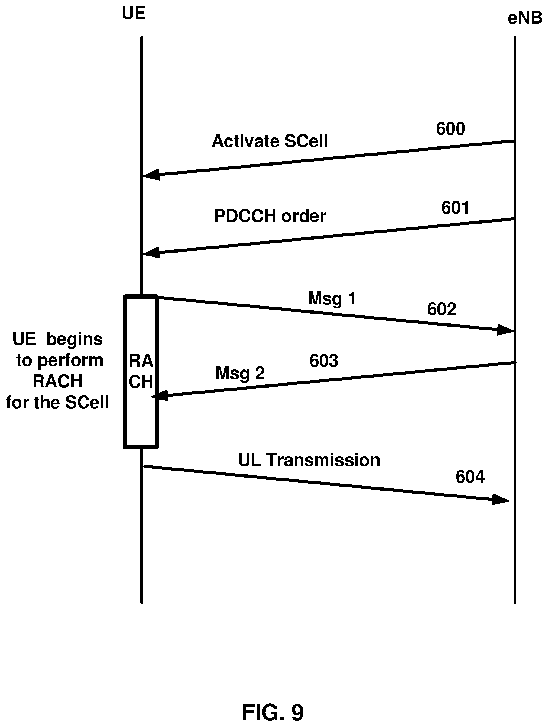 Patent US11785533 Figure 9 – Secondary cell activation