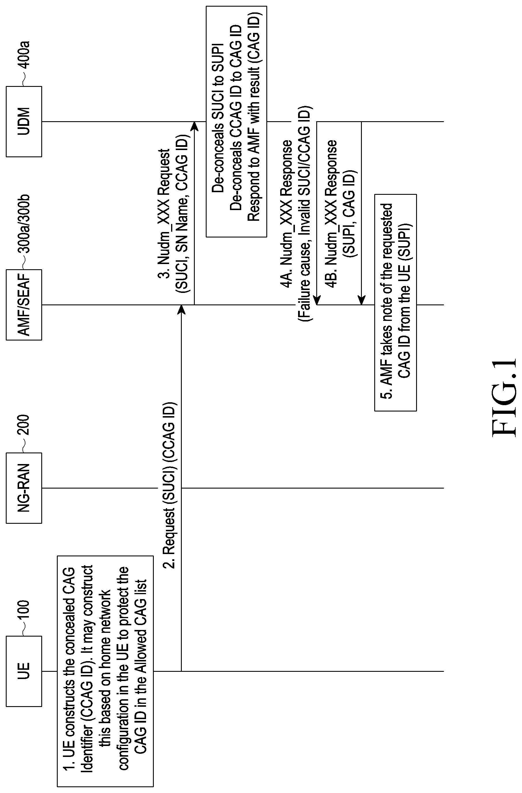 Patent US11785537 — Method and system for handling of closed access group related procedure — Figure 1