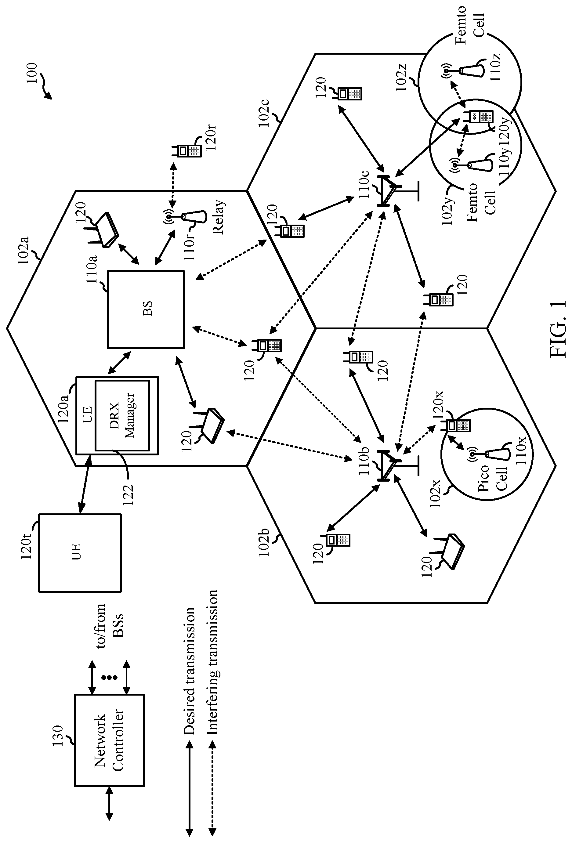 Patent US11785547 Figure 1 – Extending discontinuous reception (DRX) on durations in sidelink DRX operations