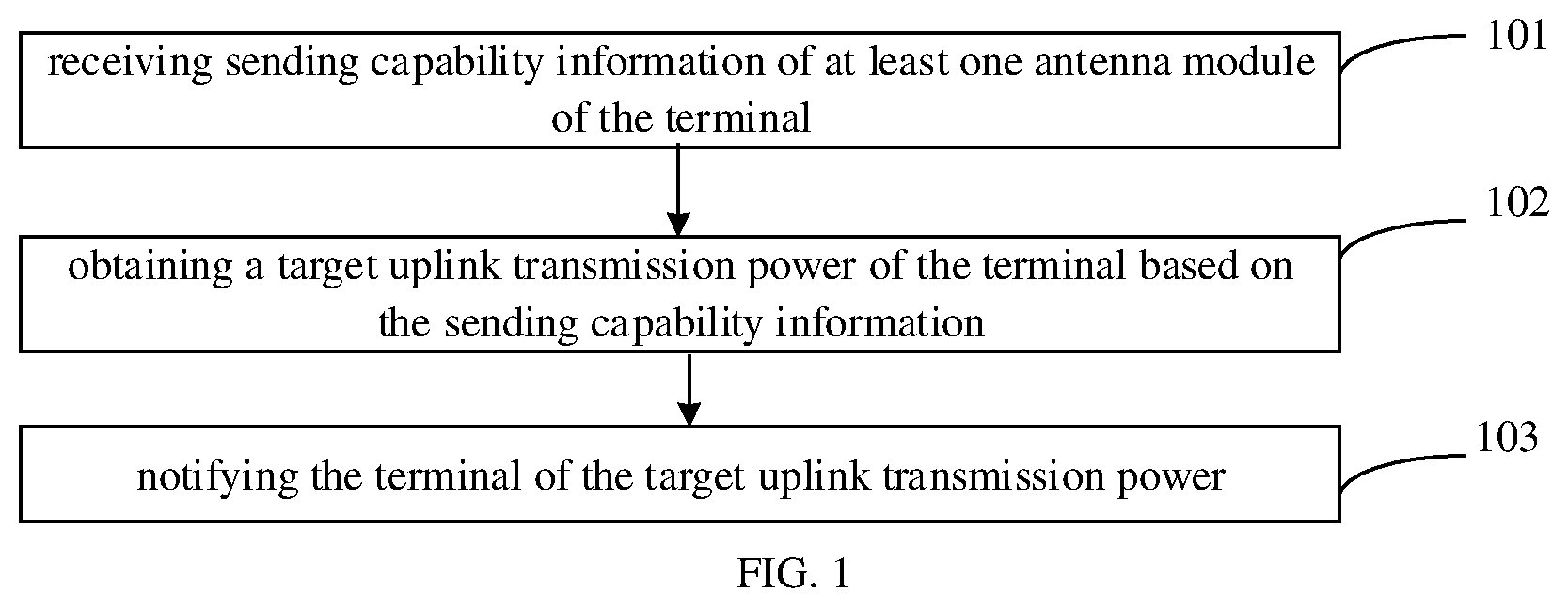 Patent US11785552 — Method and apparatus for adjusting uplink transmission power of terminal, and storage medium — Figure 1
