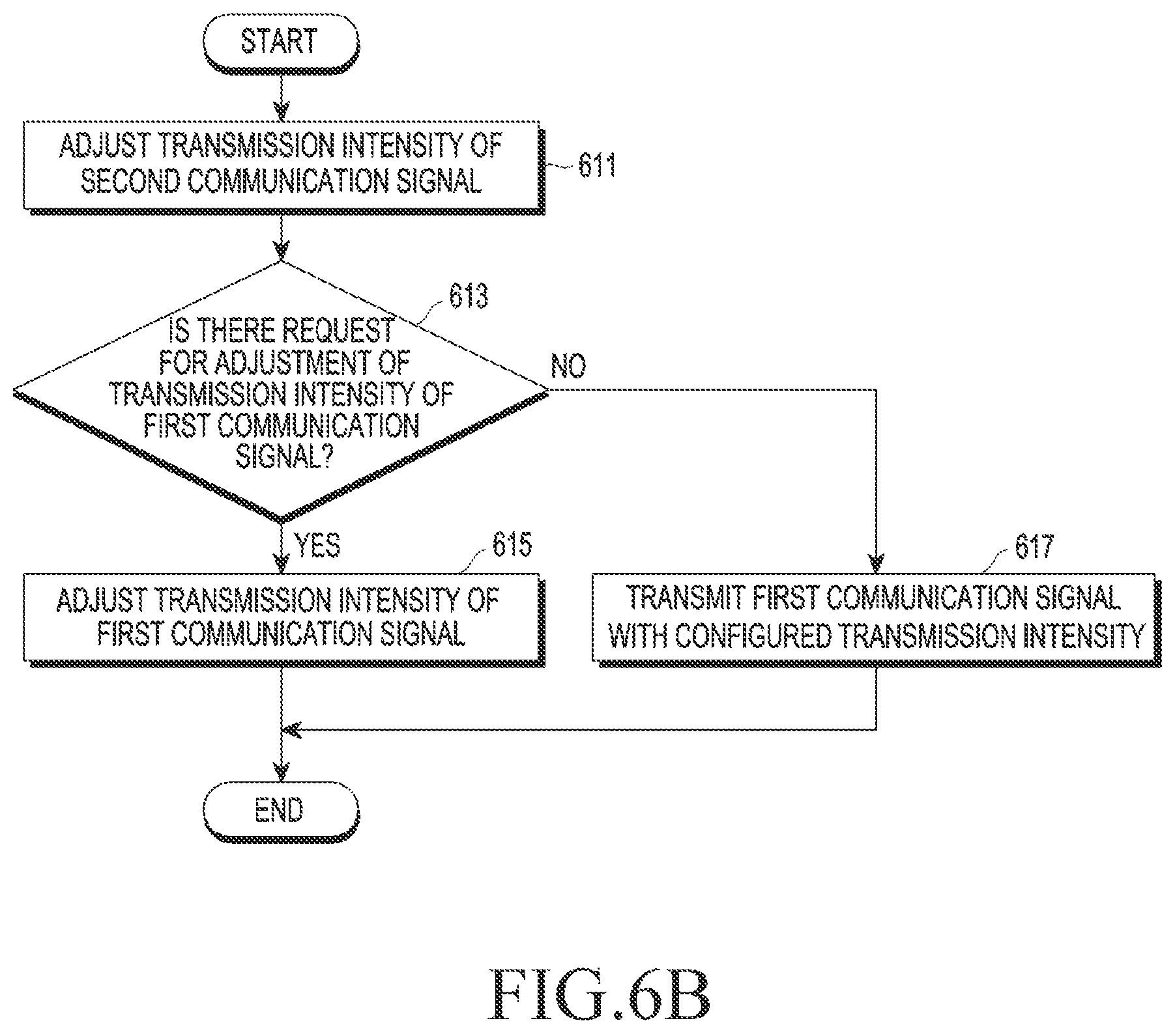 Patent US11785556 Figure 8 – Electronic device for adjusting transmission power based on SAR and method for operating same