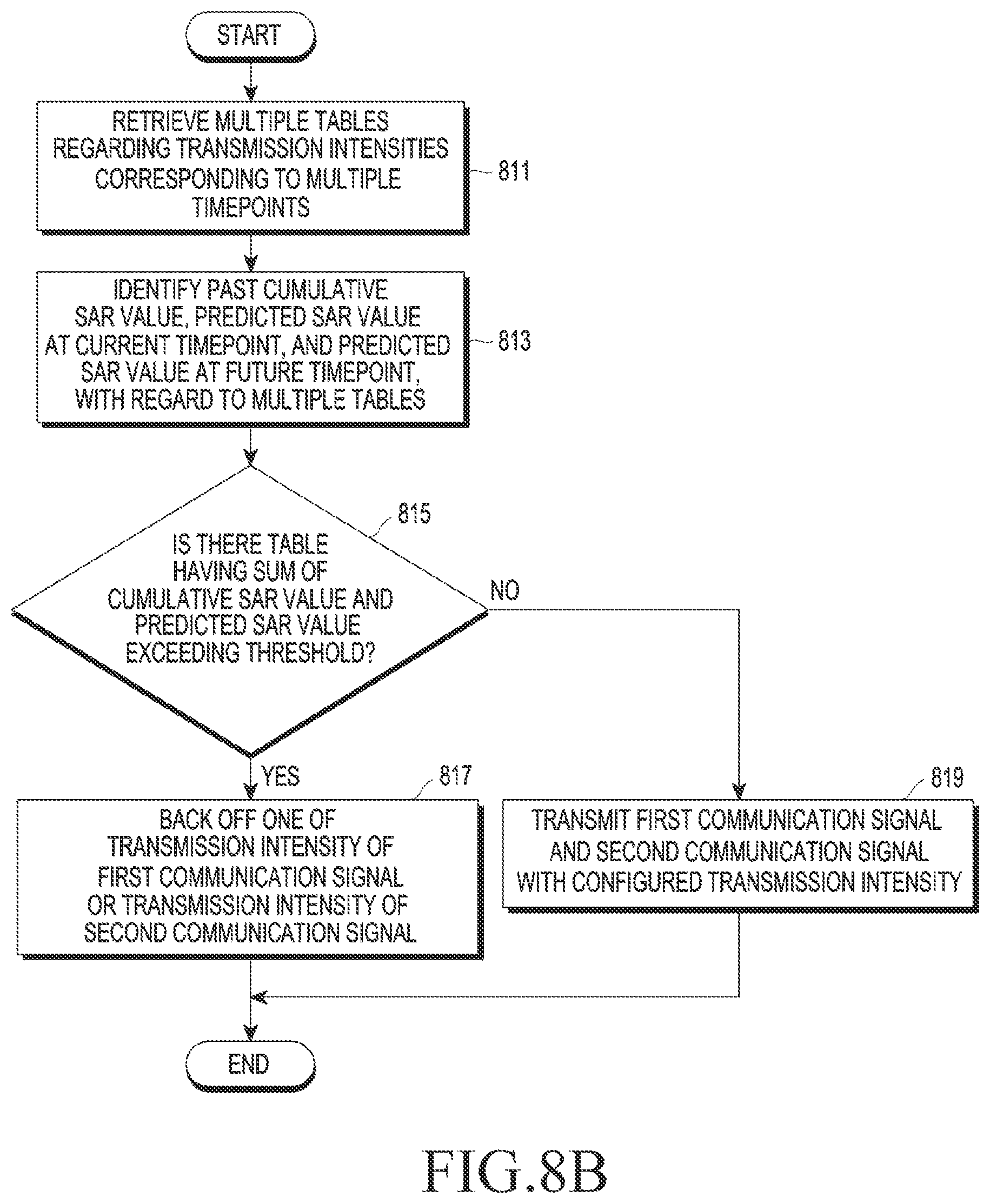 Patent US11785556 Figure 11 – Electronic device for adjusting transmission power based on SAR and method for operating same