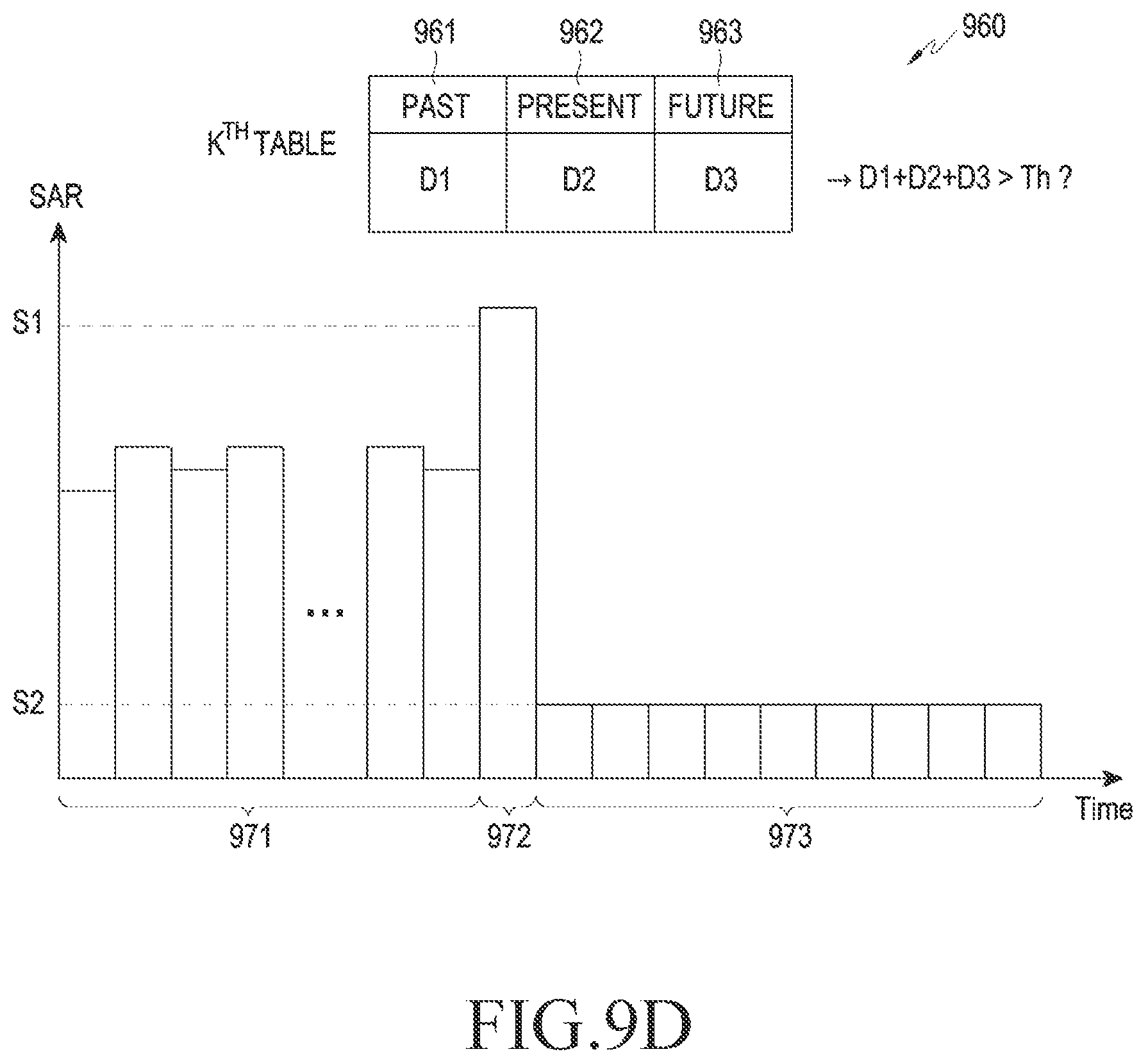 Patent US11785556 Figure 15 – Electronic device for adjusting transmission power based on SAR and method for operating same