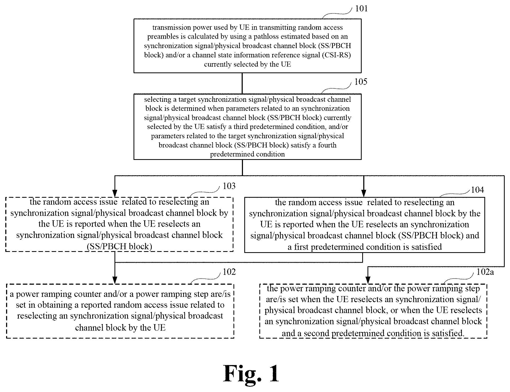 Patent US11785557 — Random access power control method and apparatus and communication system — Figure 1