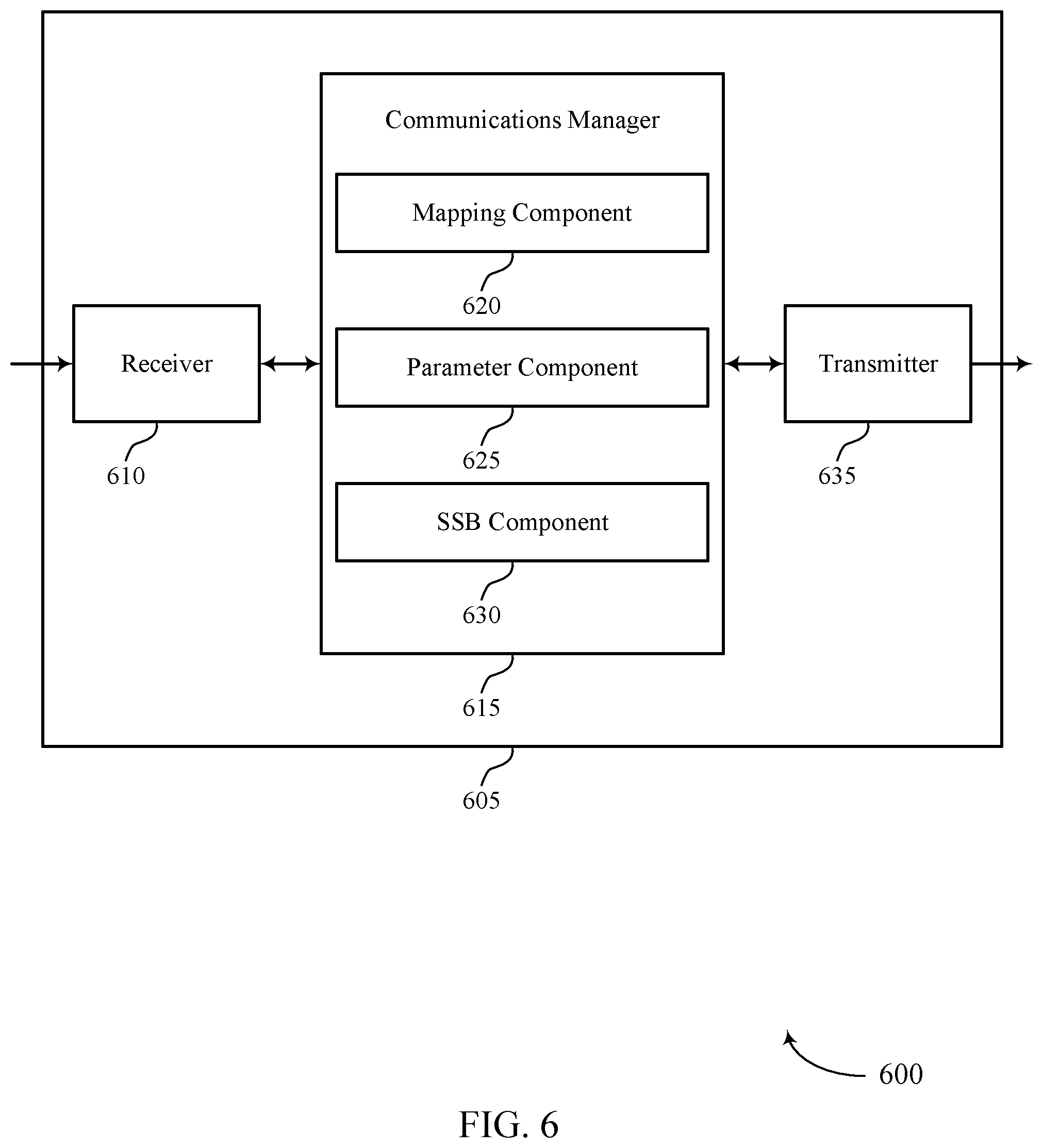 Patent US11785563 Figure 6 – Synchronization signal block mapping across different frequencies