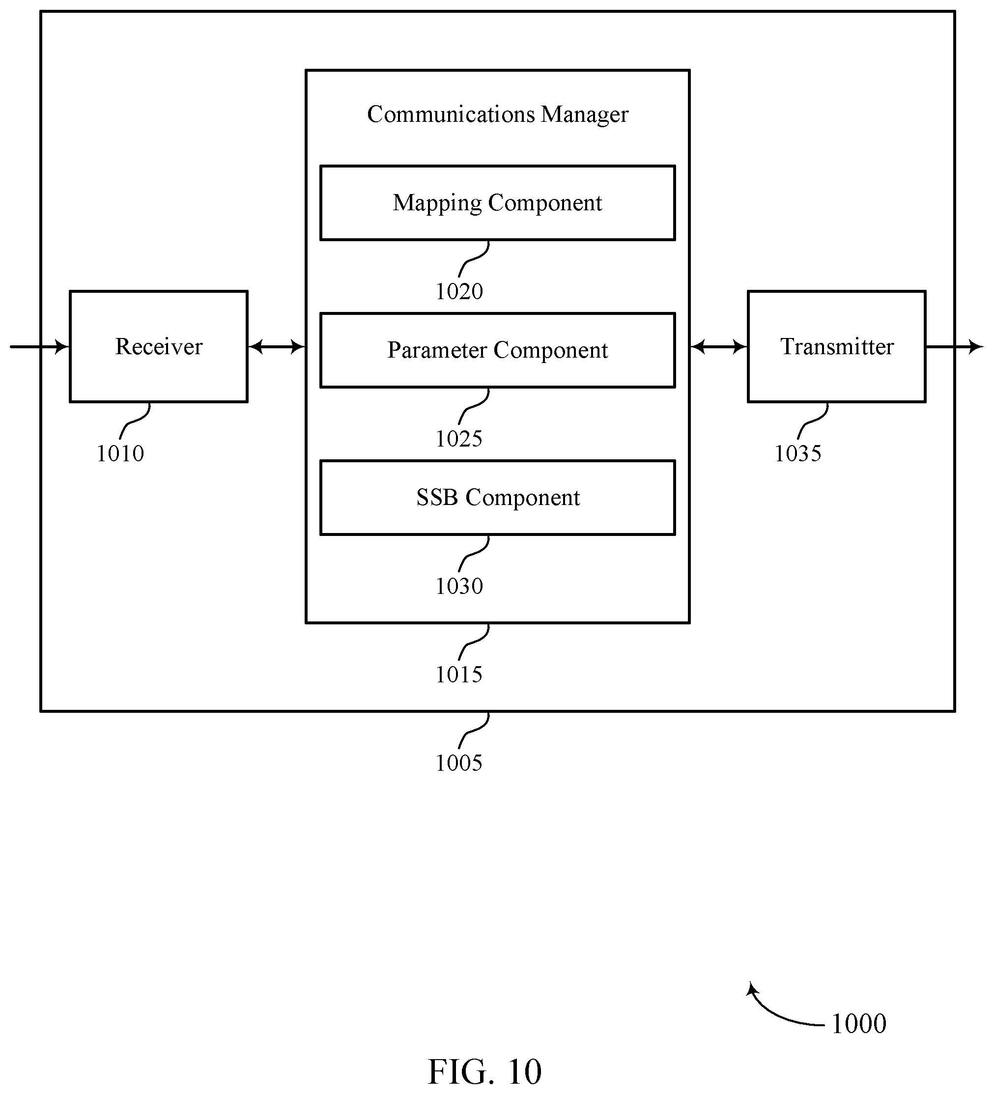 Patent US11785563 Figure 10 – Synchronization signal block mapping across different frequencies