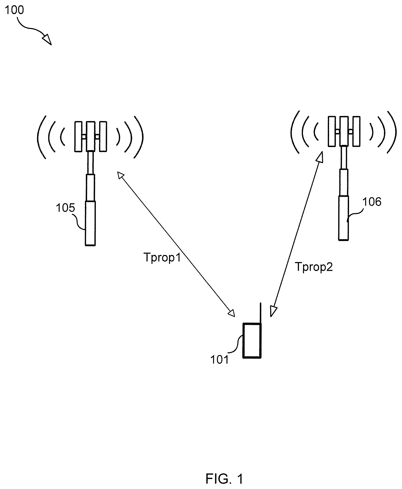 Patent US11785568 — Optimizing usage of a coordinated service — Figure 1