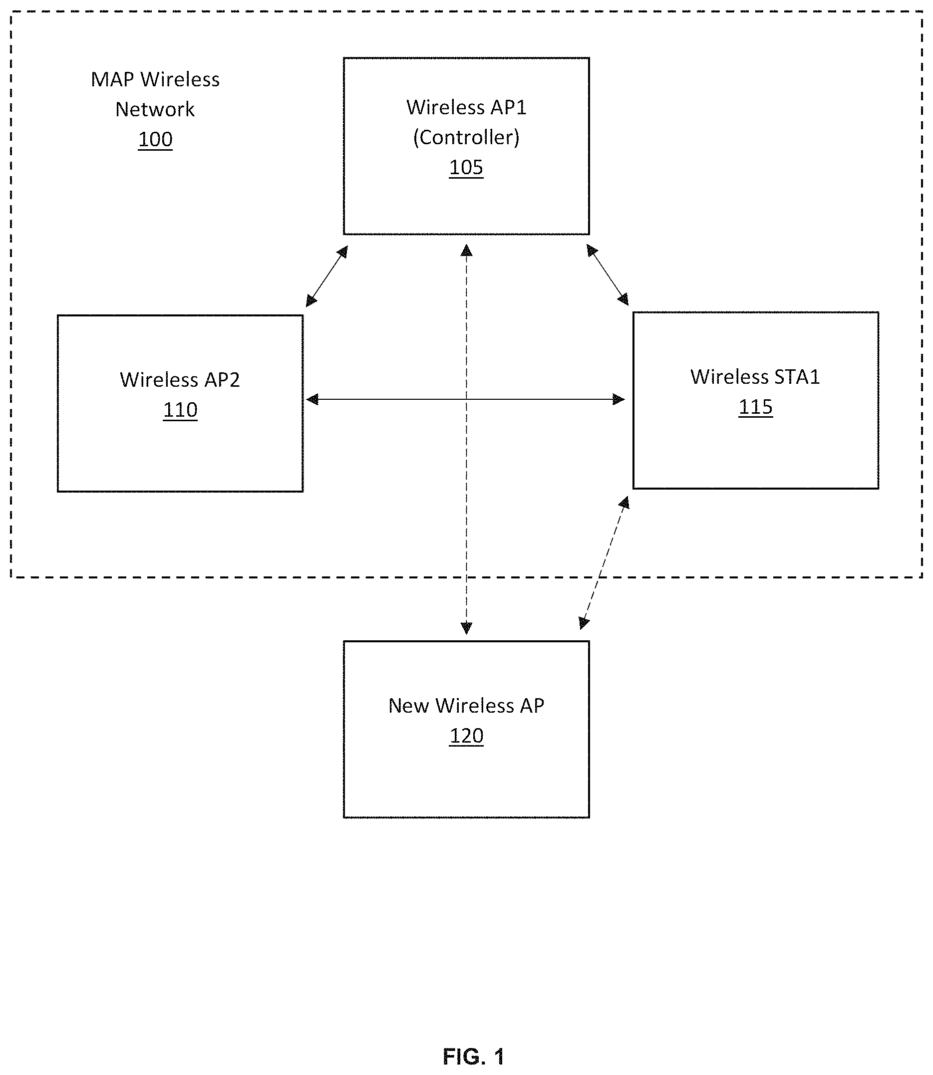 Patent US11785569 Figure 1 – Device and method for enrolling a wireless access point into a map wireless network