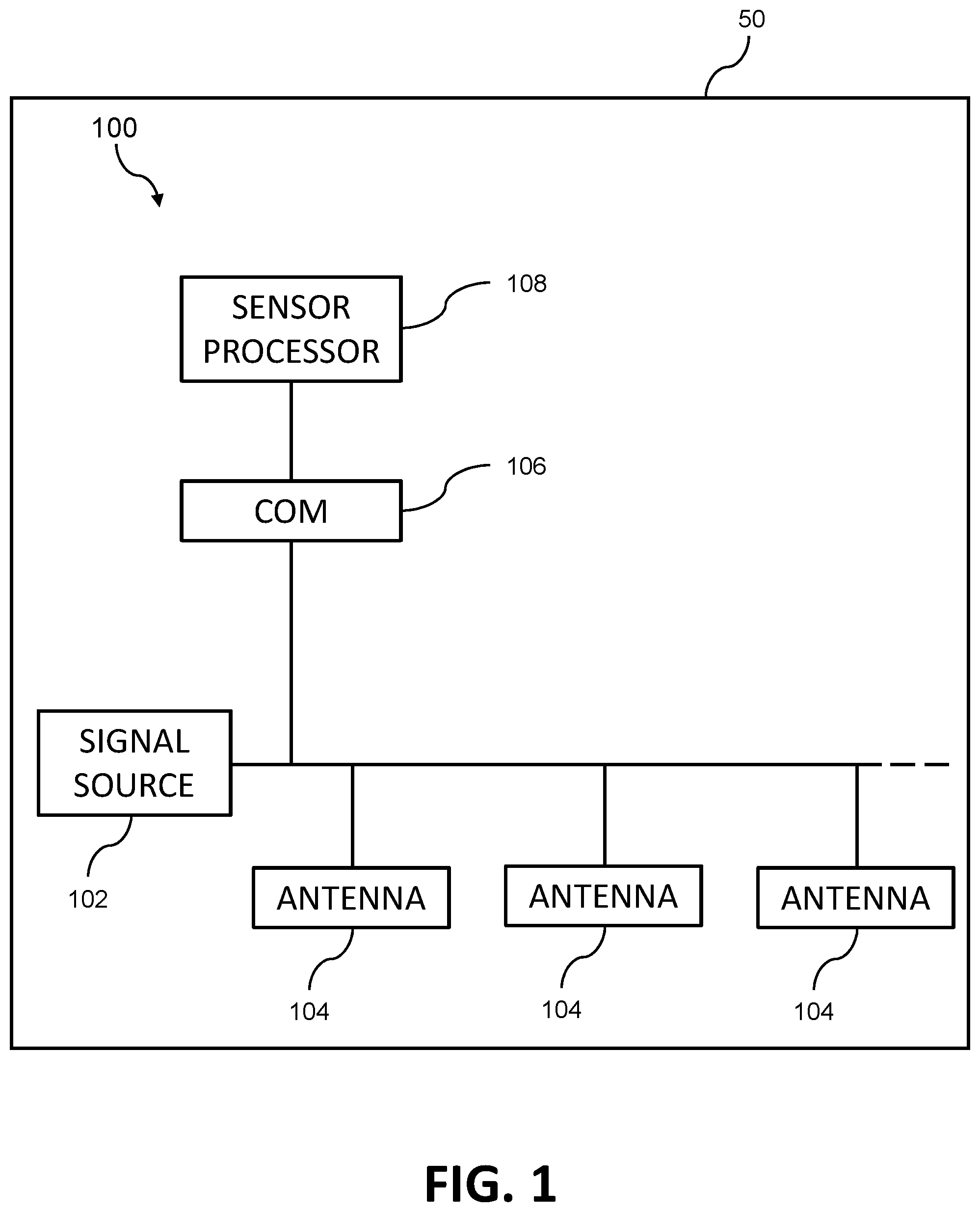 Patent US11785574 Figure 1 – Integrated system for communication and sensing for distributed antenna systems