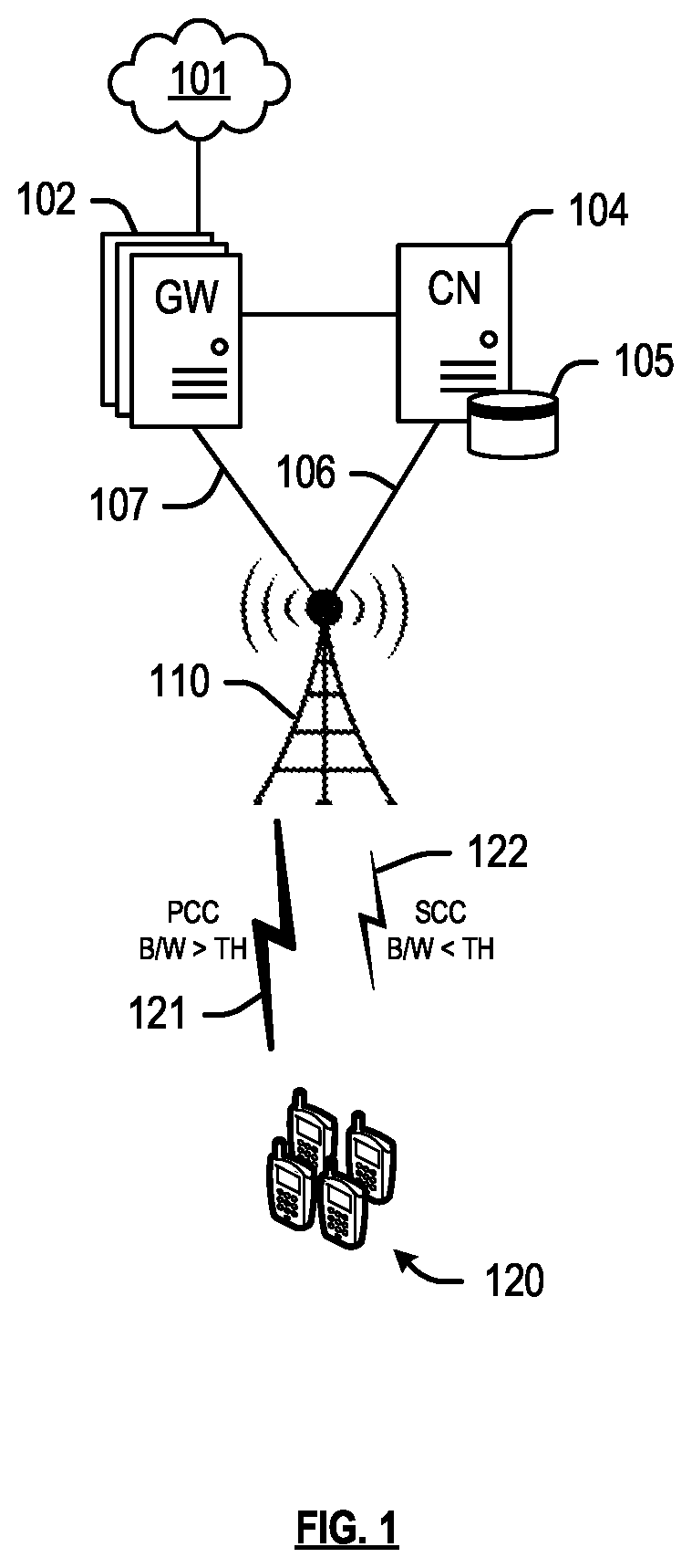 Patent US11785589 — Carrier aggregation with narrow bandwidth carriers — Figure 1