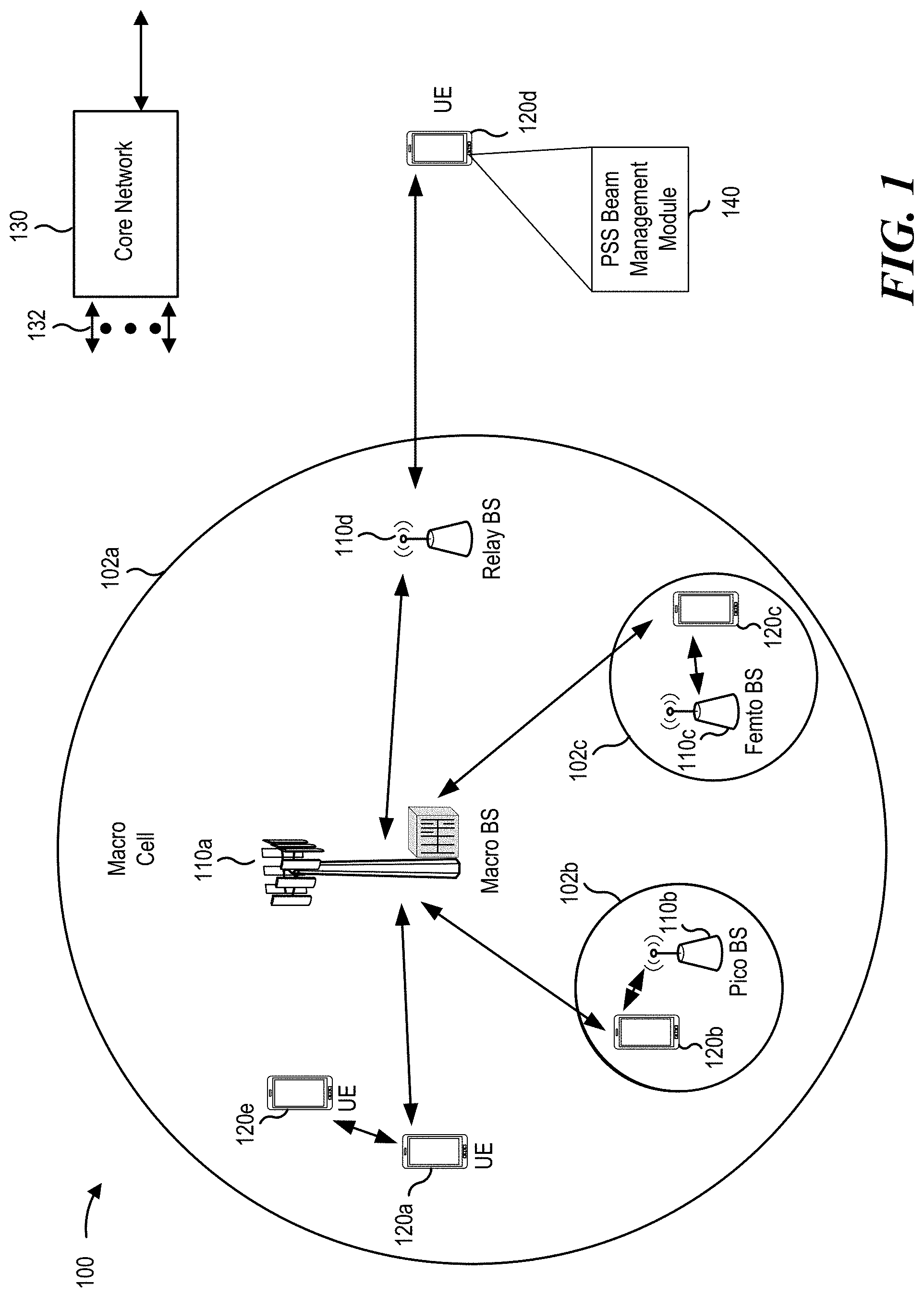 Patent US11785590 — Measuring primary synchronization signal (PSS) symbol to speed up user equipment (UE) beam refinement — Figure 1